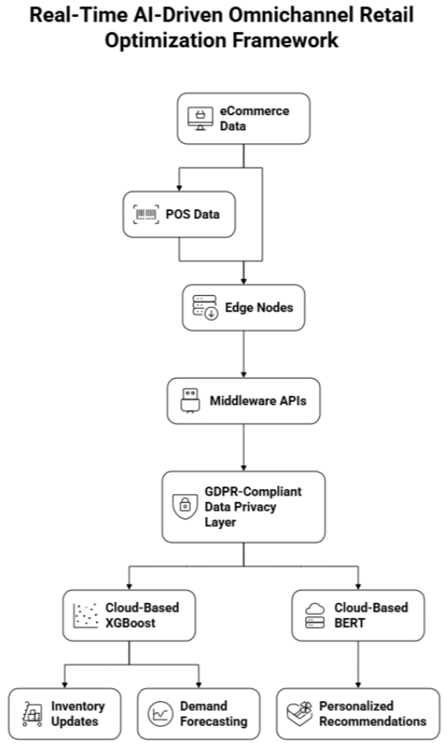 Preprints 178892 g002