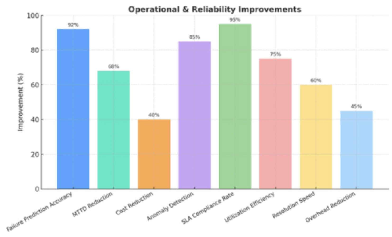 Preprints 178892 g003