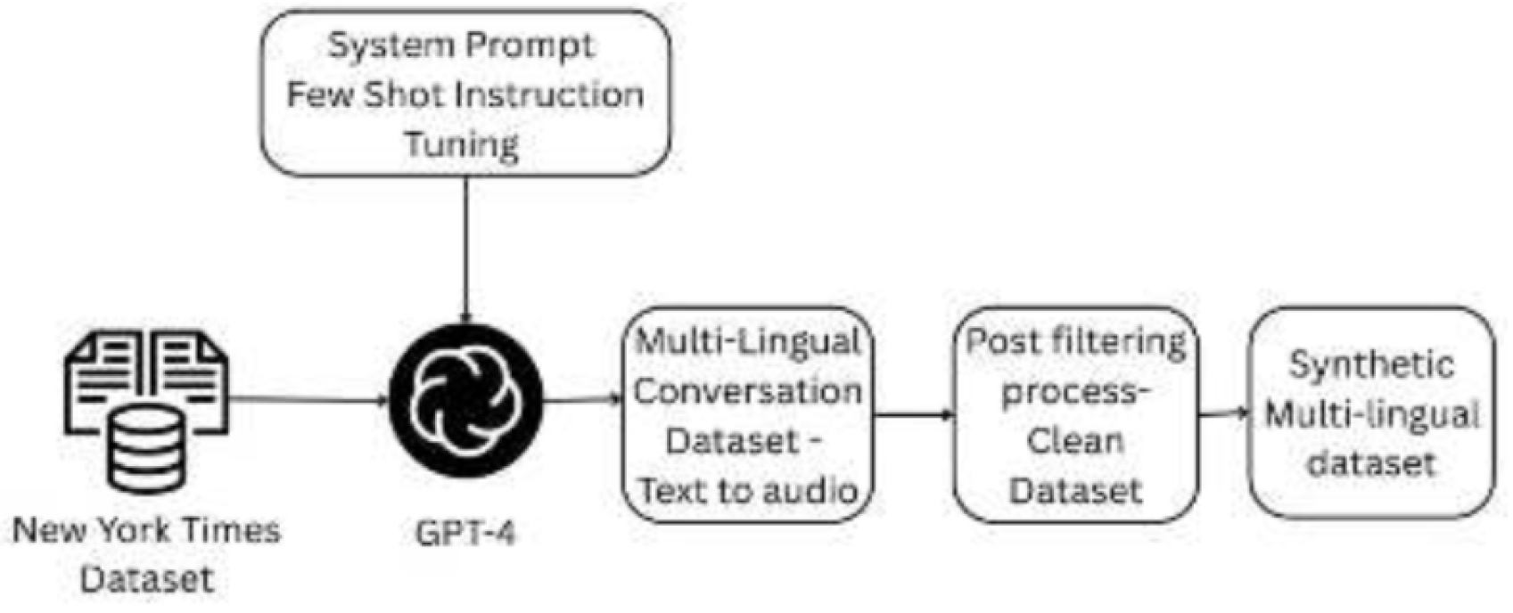 Preprints 178892 g004