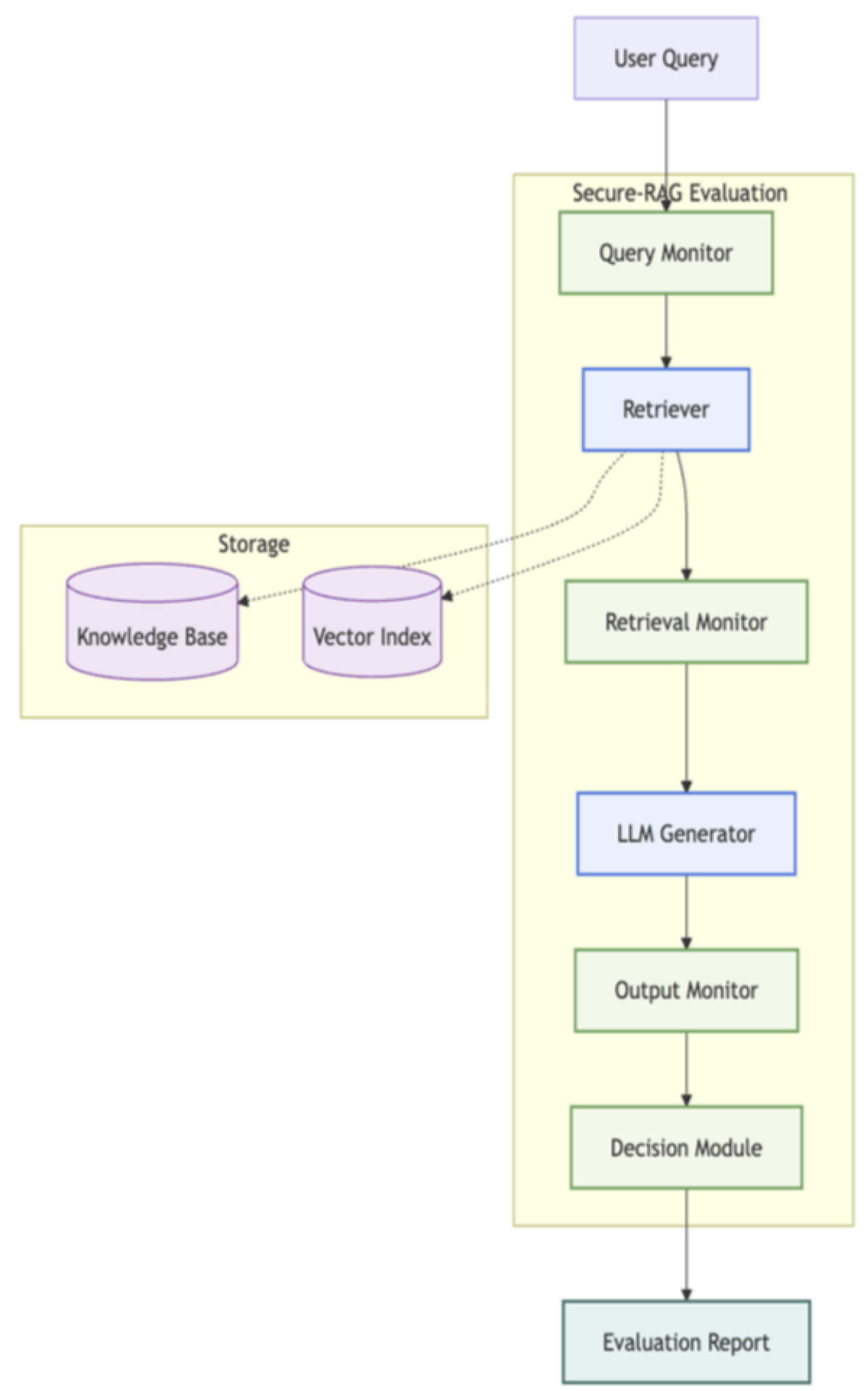 Preprints 178892 g005