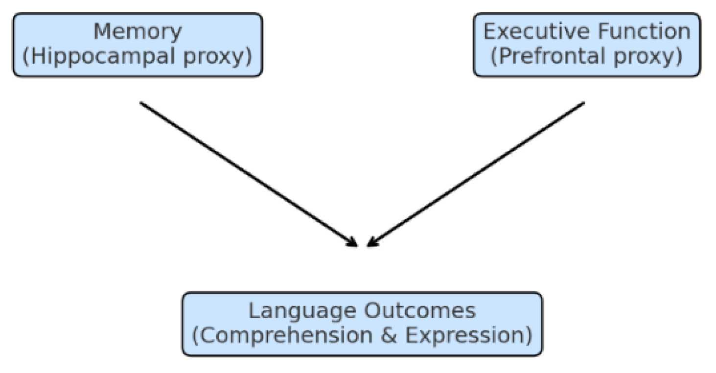Preprints 179133 g001