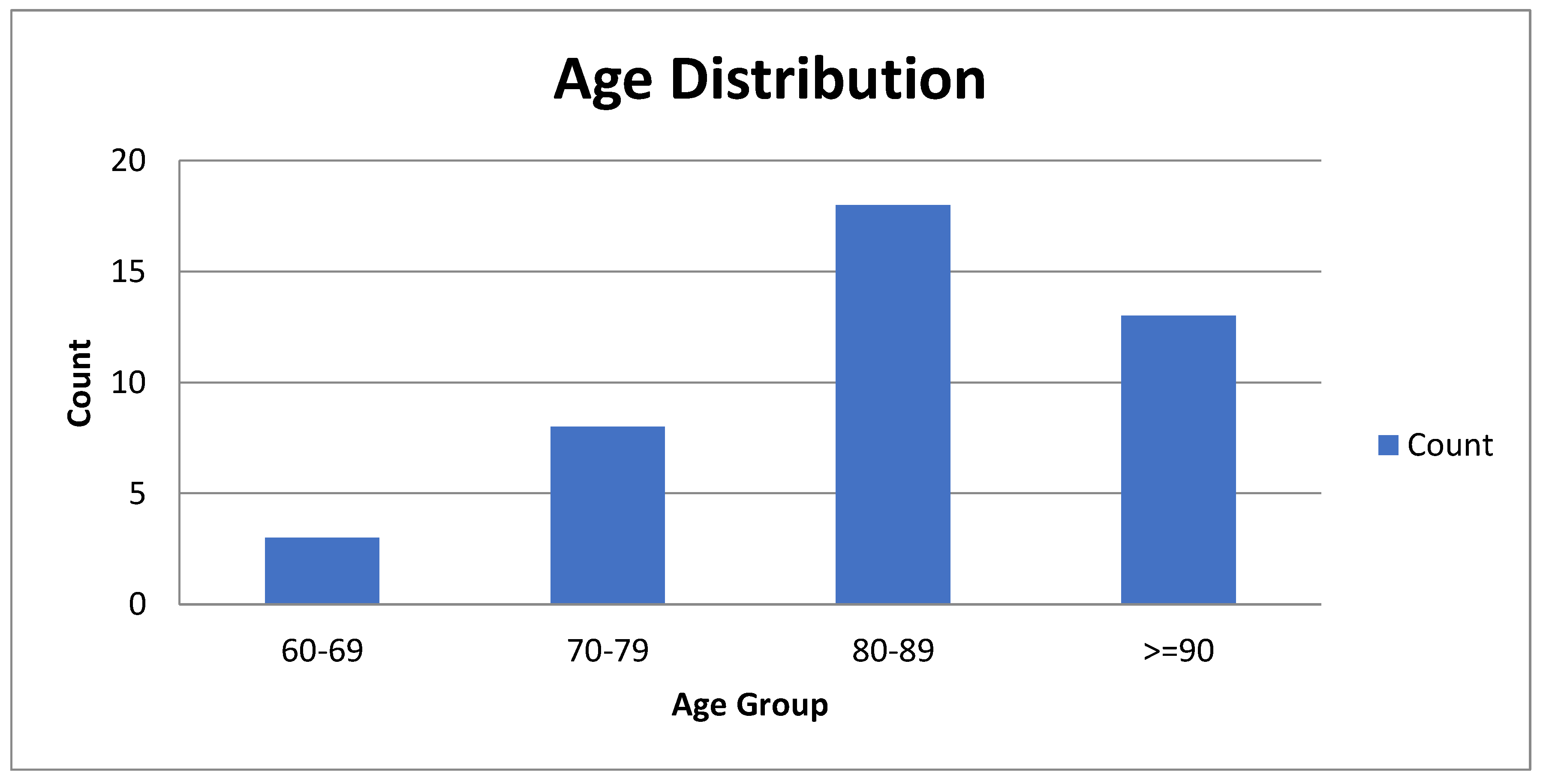 Preprints 189137 g002