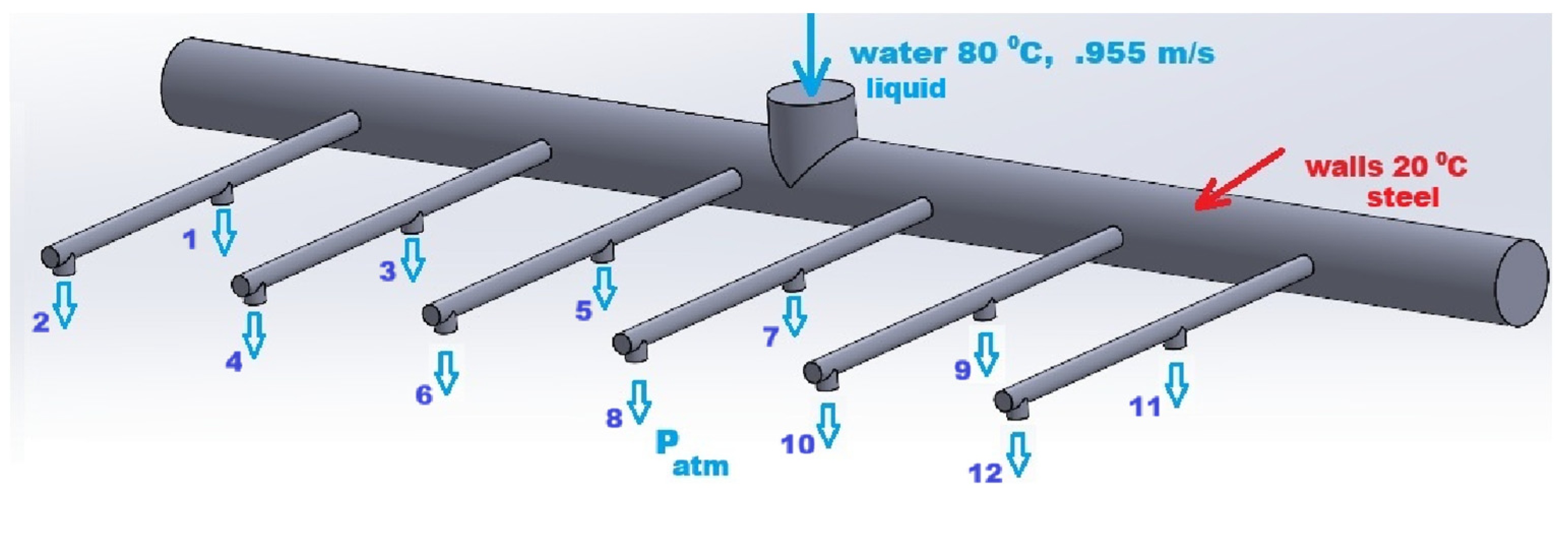 Preprints 206235 g003