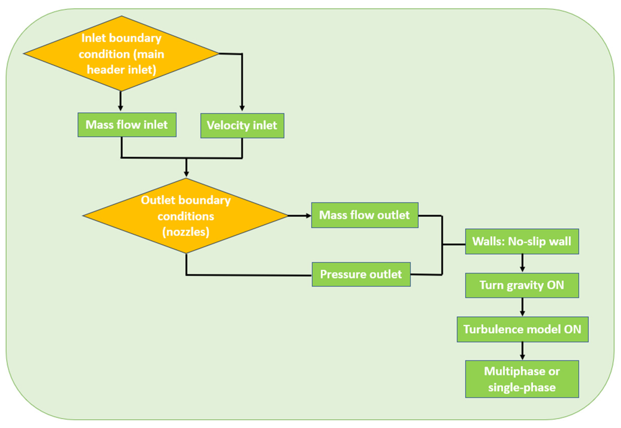 Preprints 206235 g009