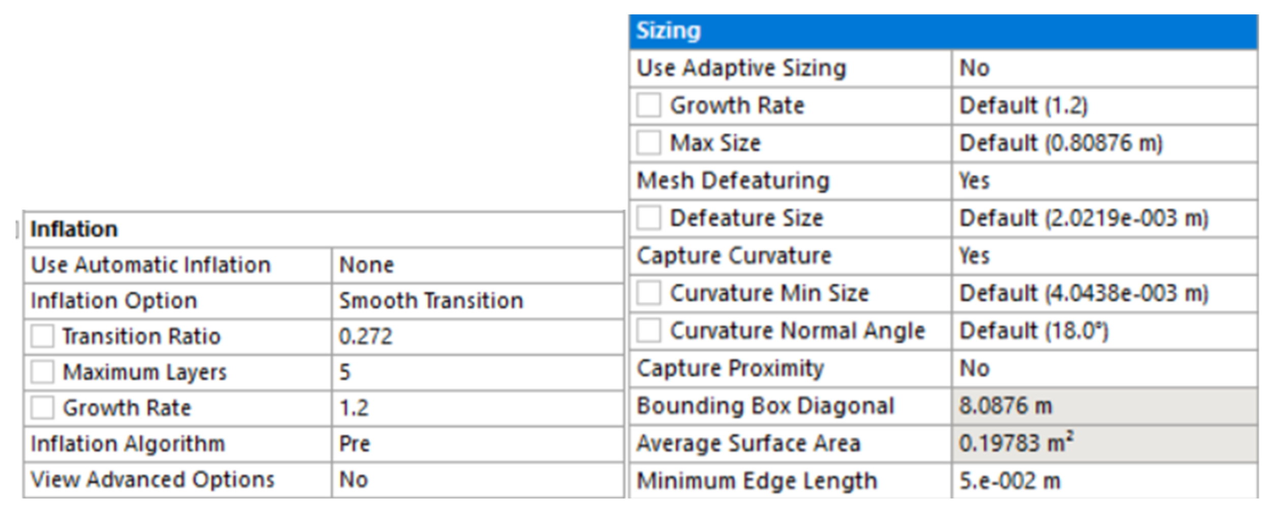 Preprints 206235 g012