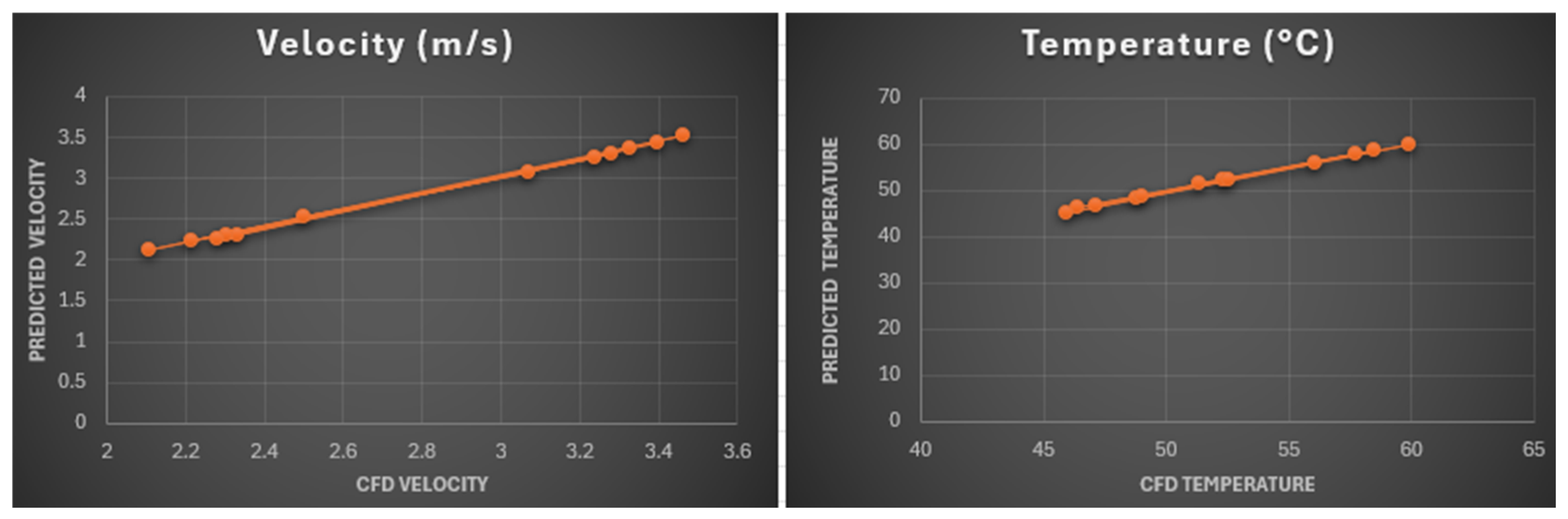 Preprints 206235 g017