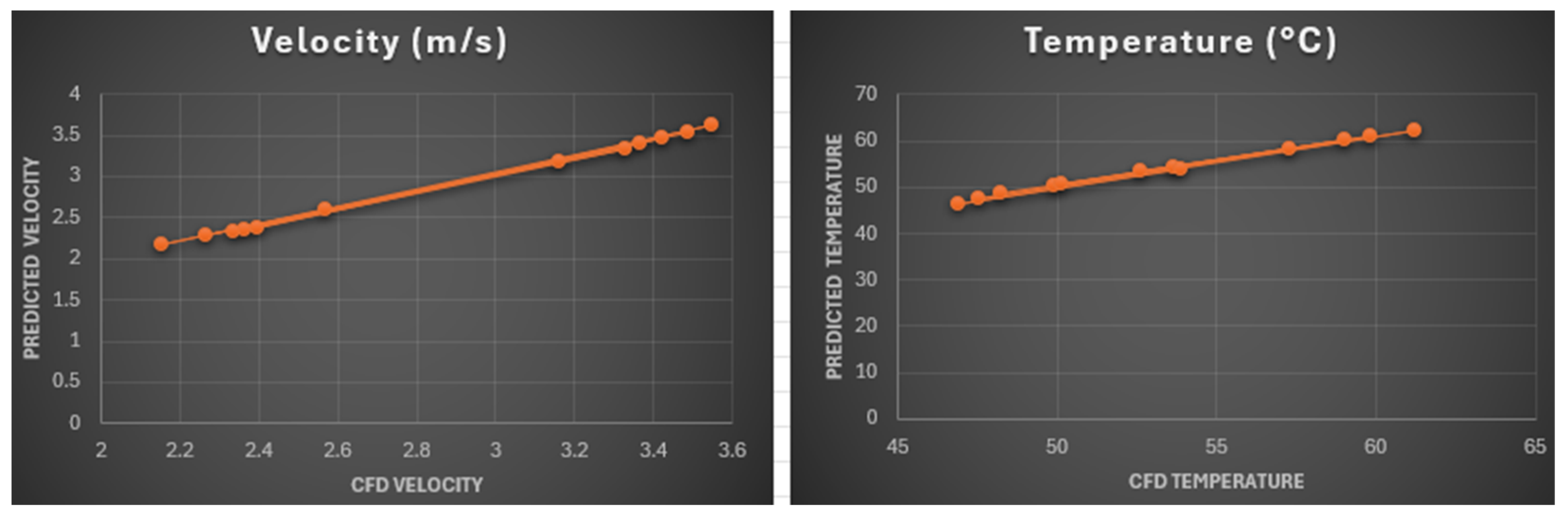 Preprints 206235 g018