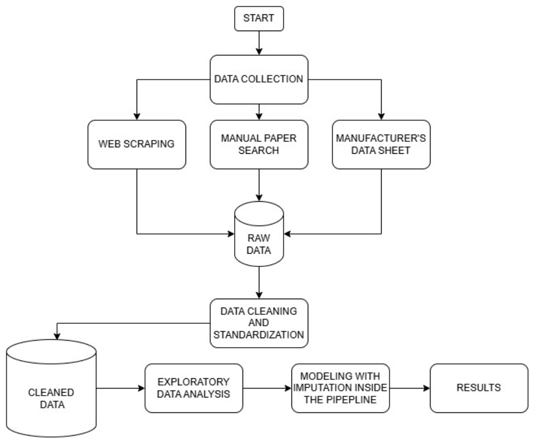 Preprints 217481 g001