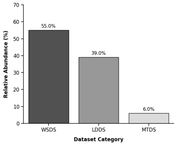 Preprints 217481 g002