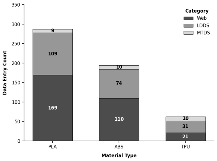 Preprints 217481 g003