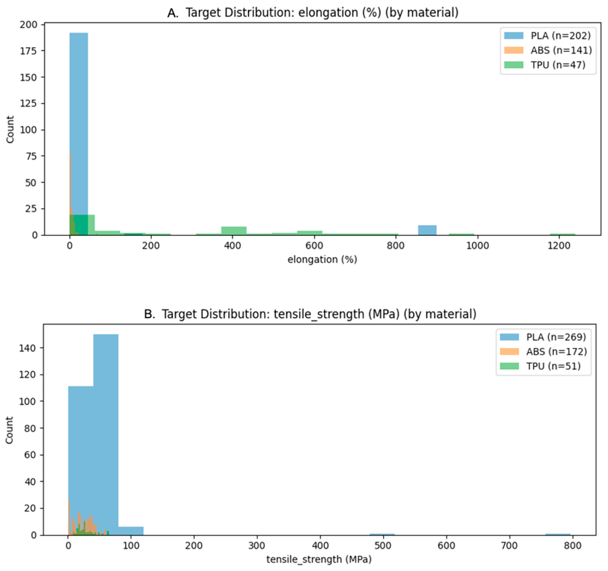 Preprints 217481 g004a