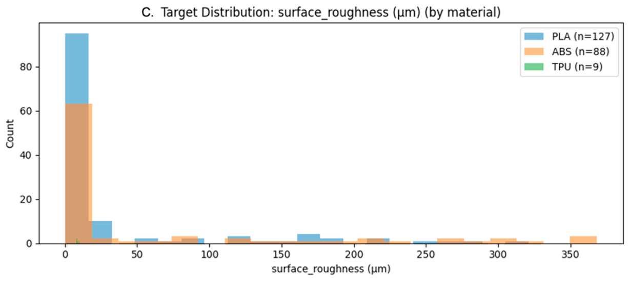 Preprints 217481 g004b