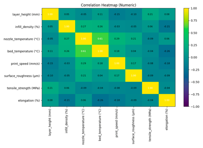 Preprints 217481 g005