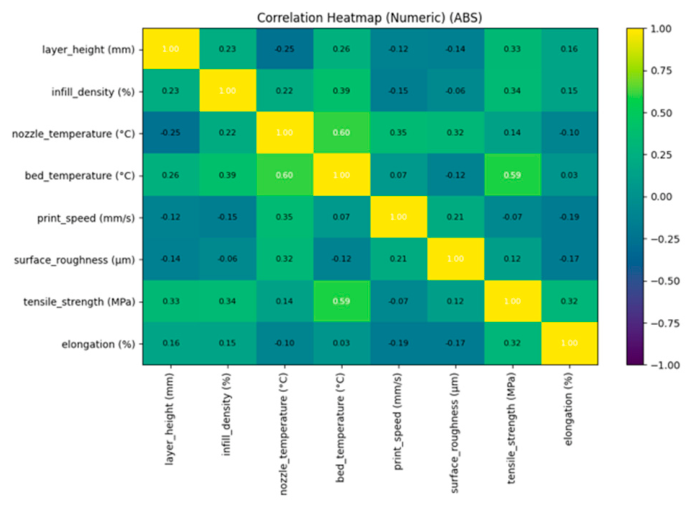 Preprints 217481 g006