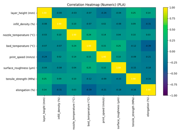 Preprints 217481 g007