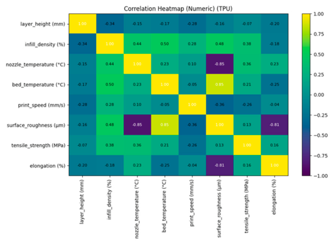 Preprints 217481 g008