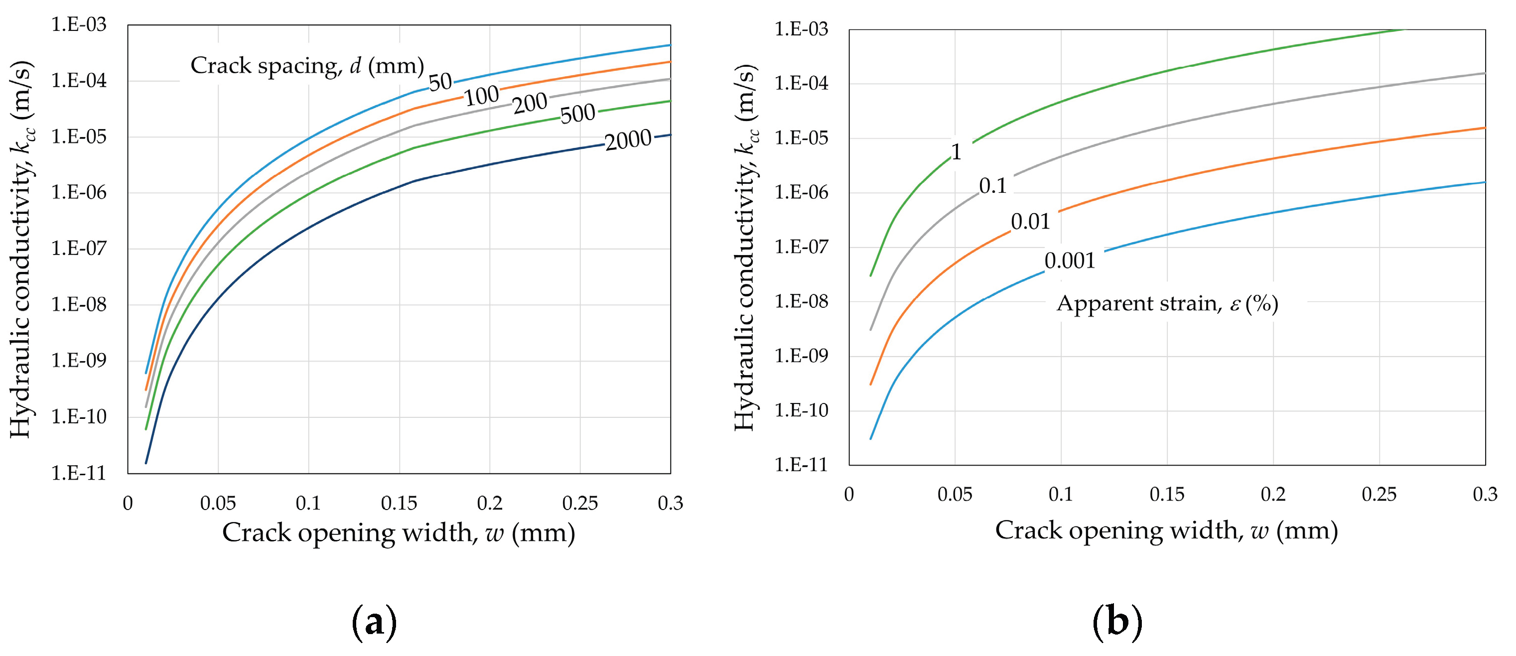 Preprints 184879 g004
