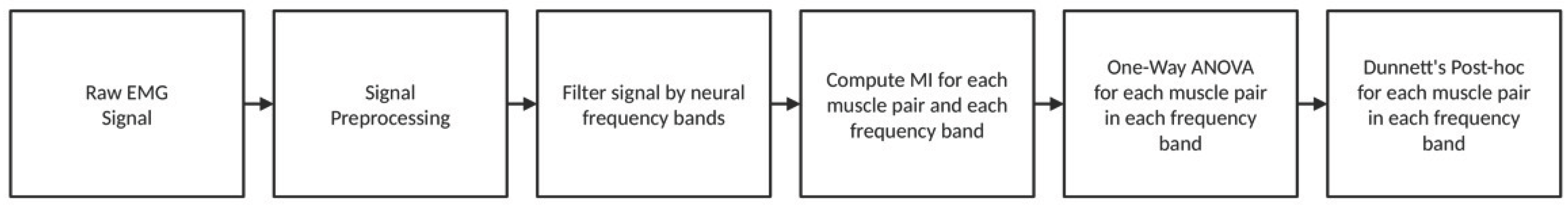 Preprints 206163 g001