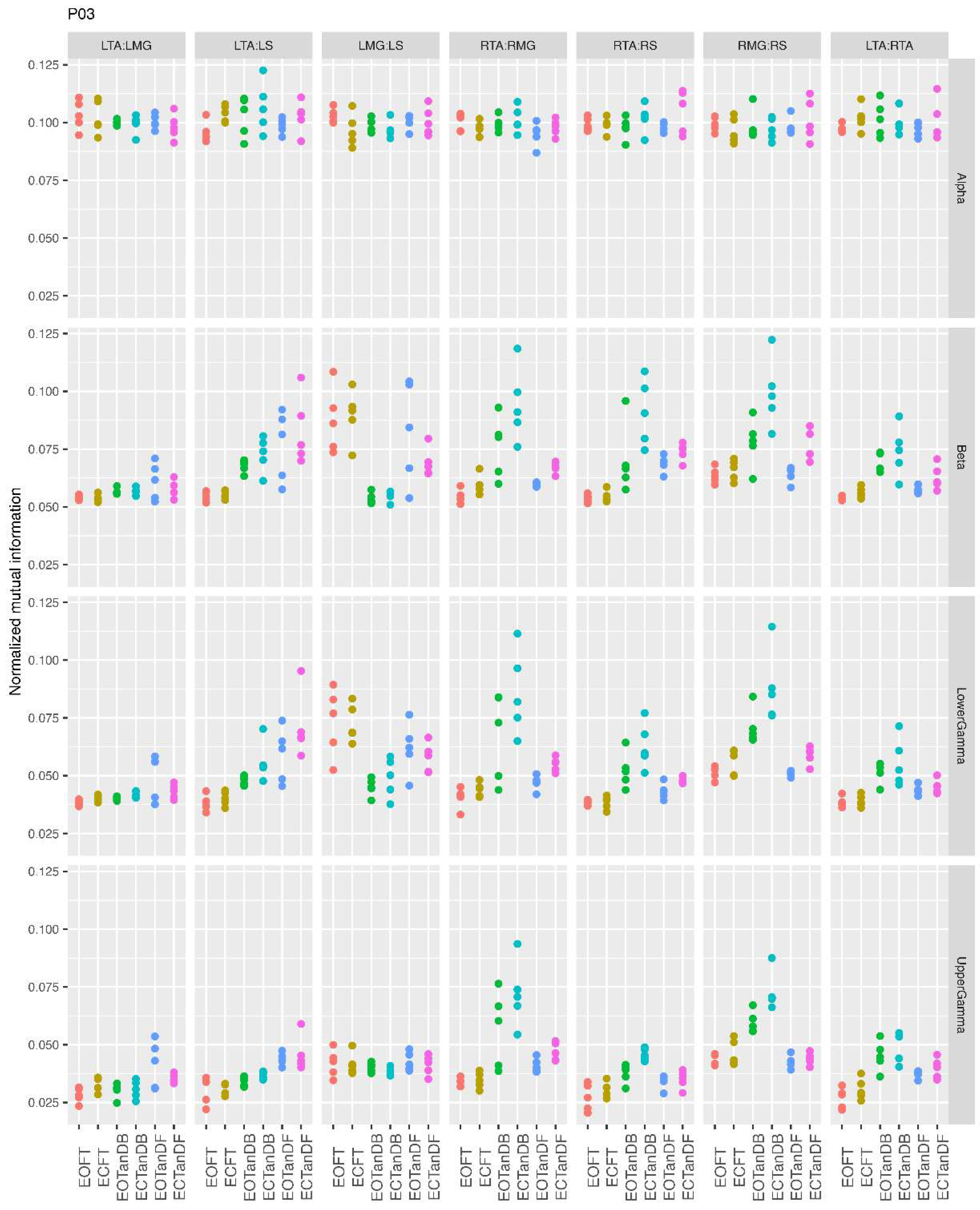Preprints 206163 g002