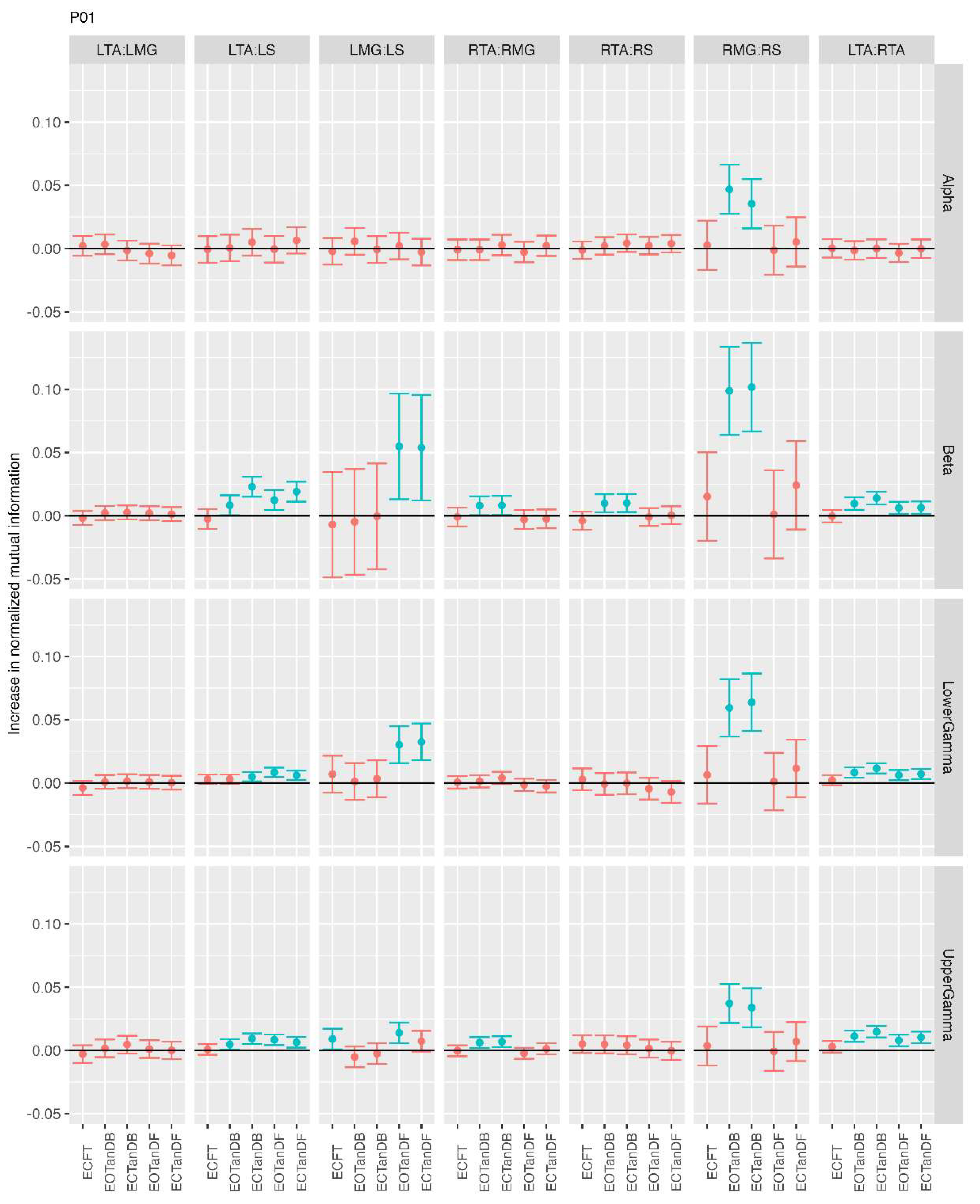 Preprints 206163 g003
