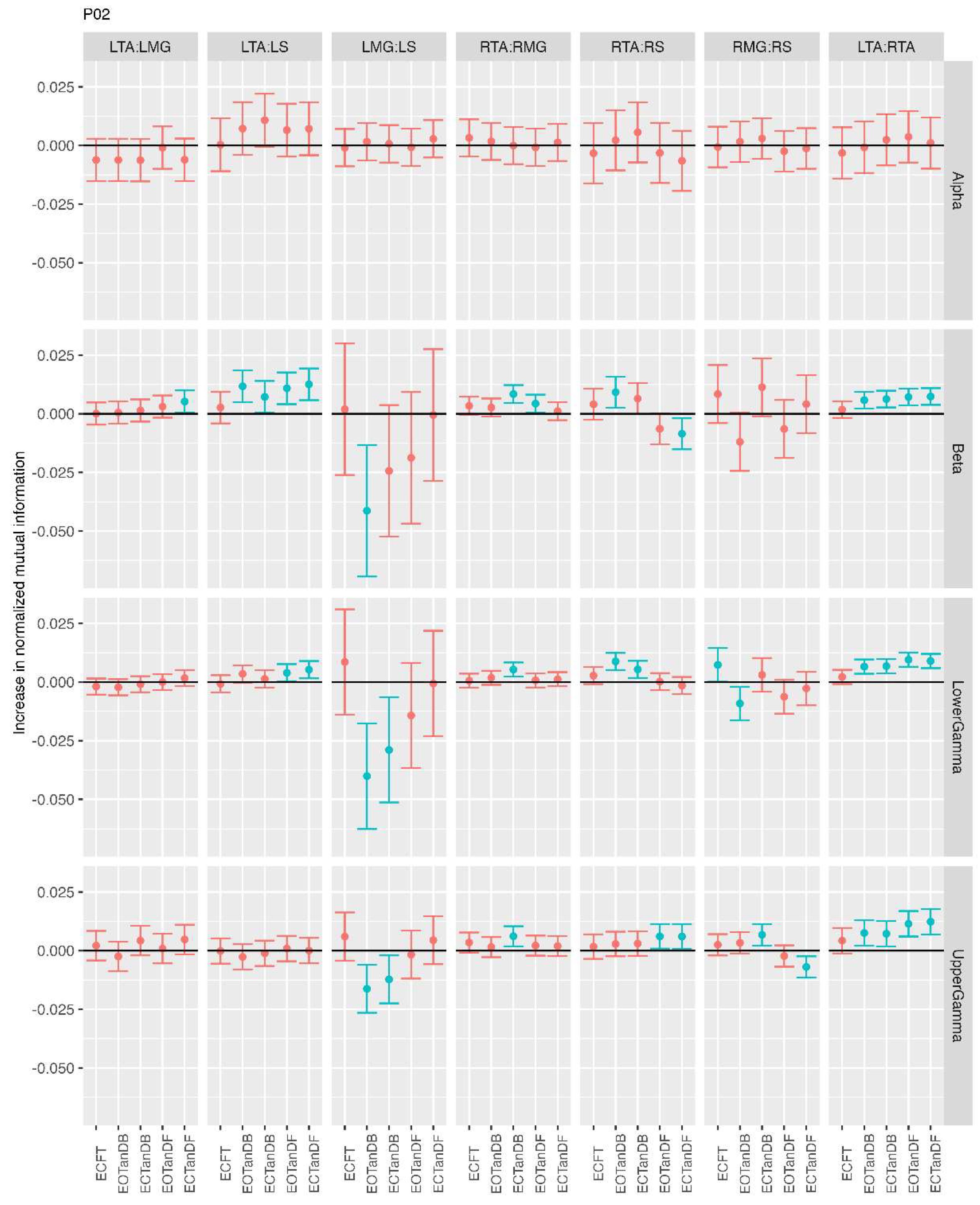 Preprints 206163 g004