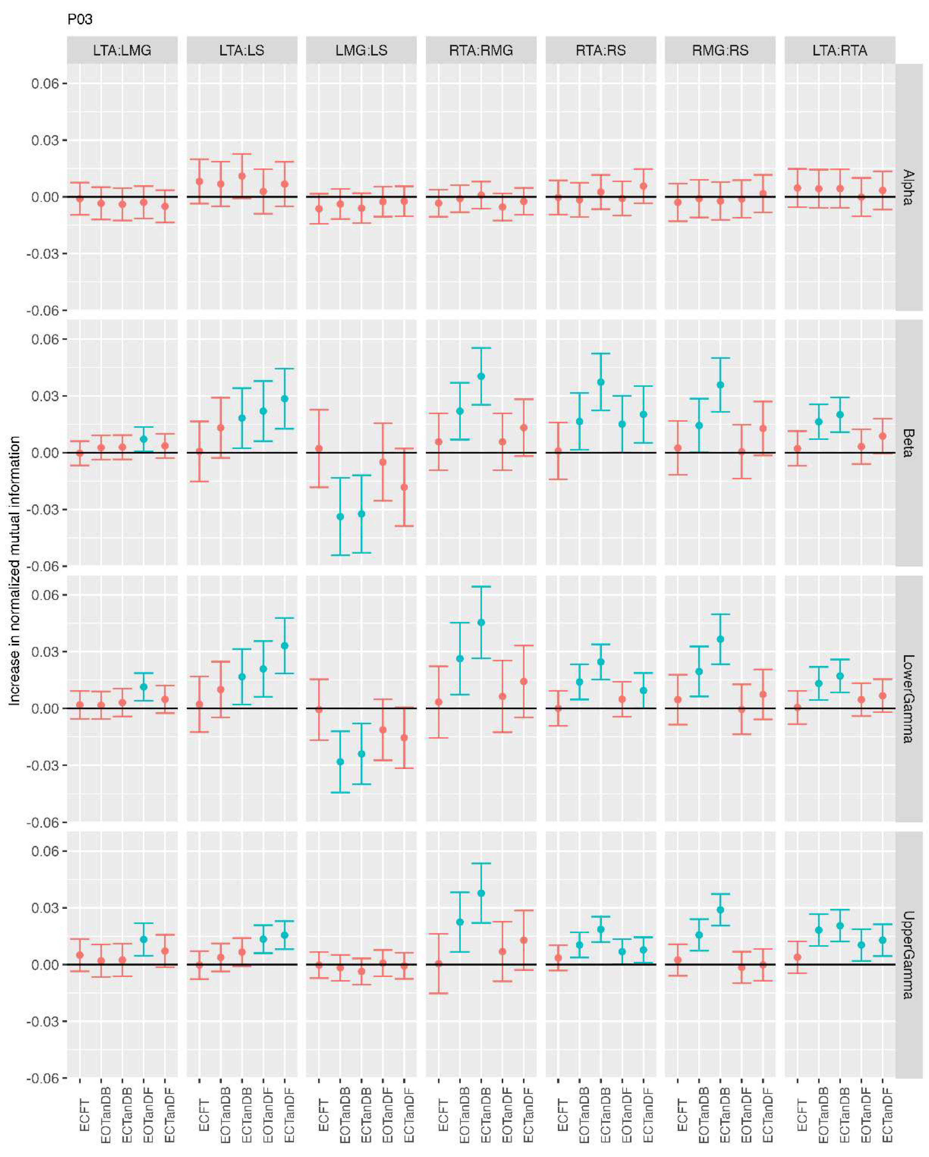 Preprints 206163 g005