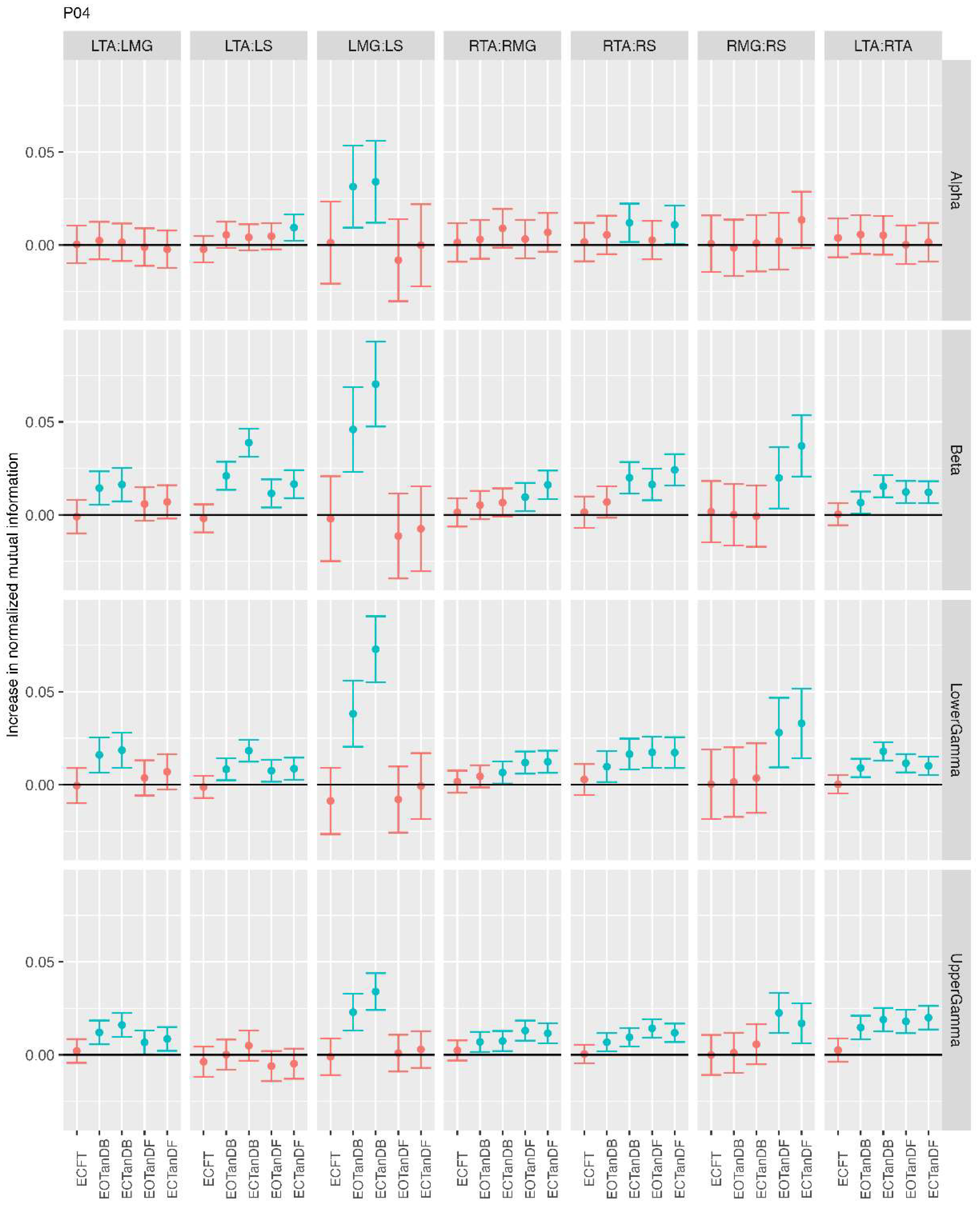 Preprints 206163 g006