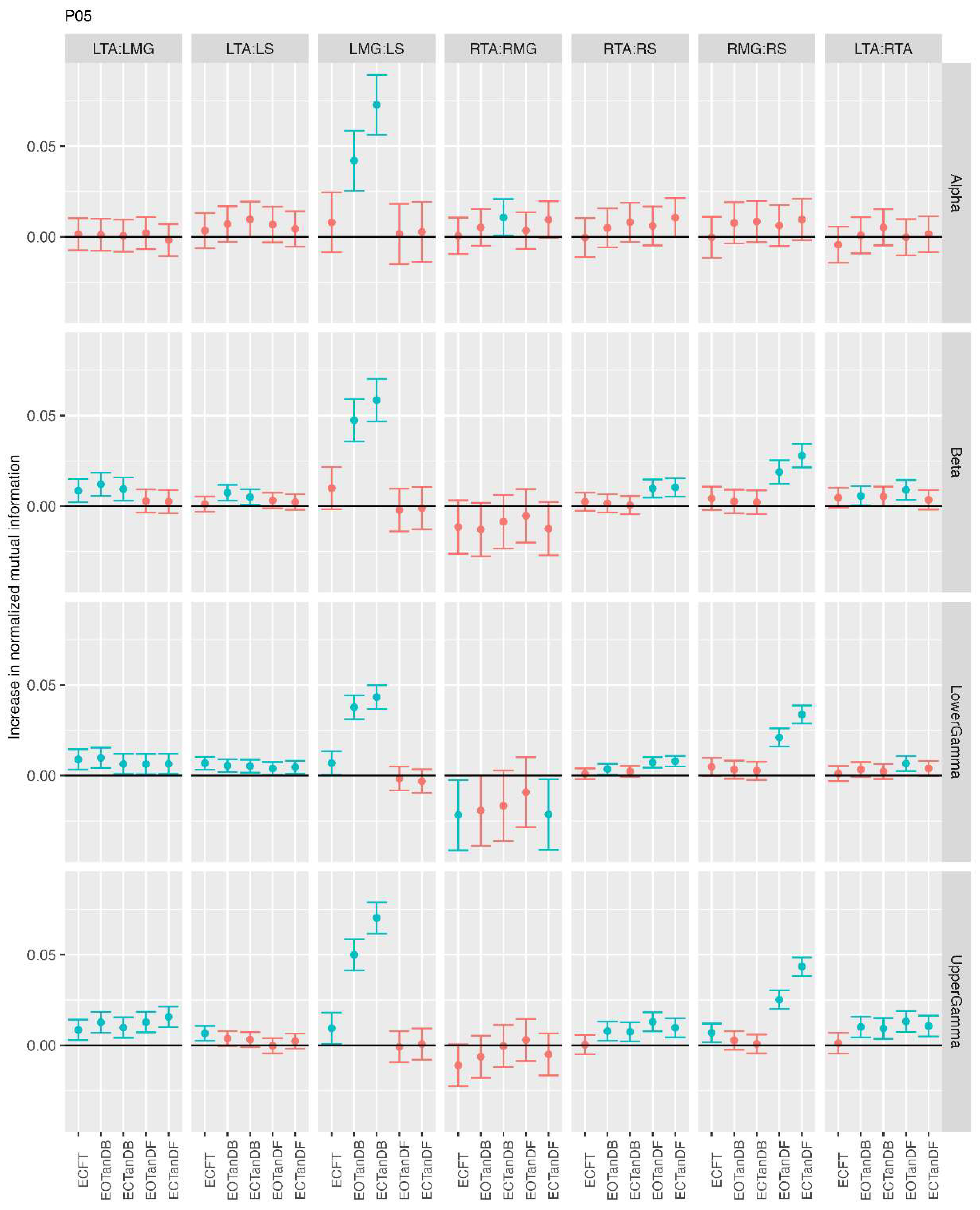Preprints 206163 g007