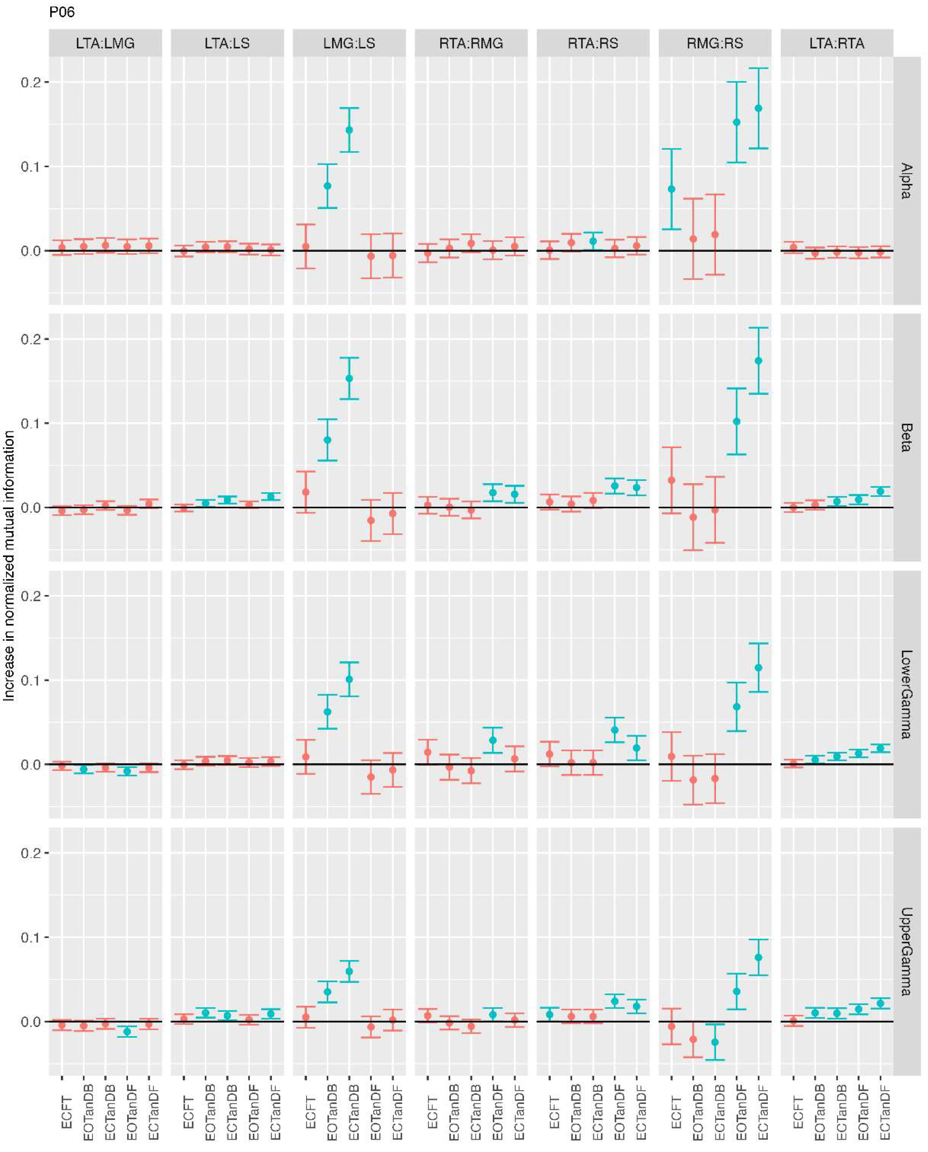 Preprints 206163 g008