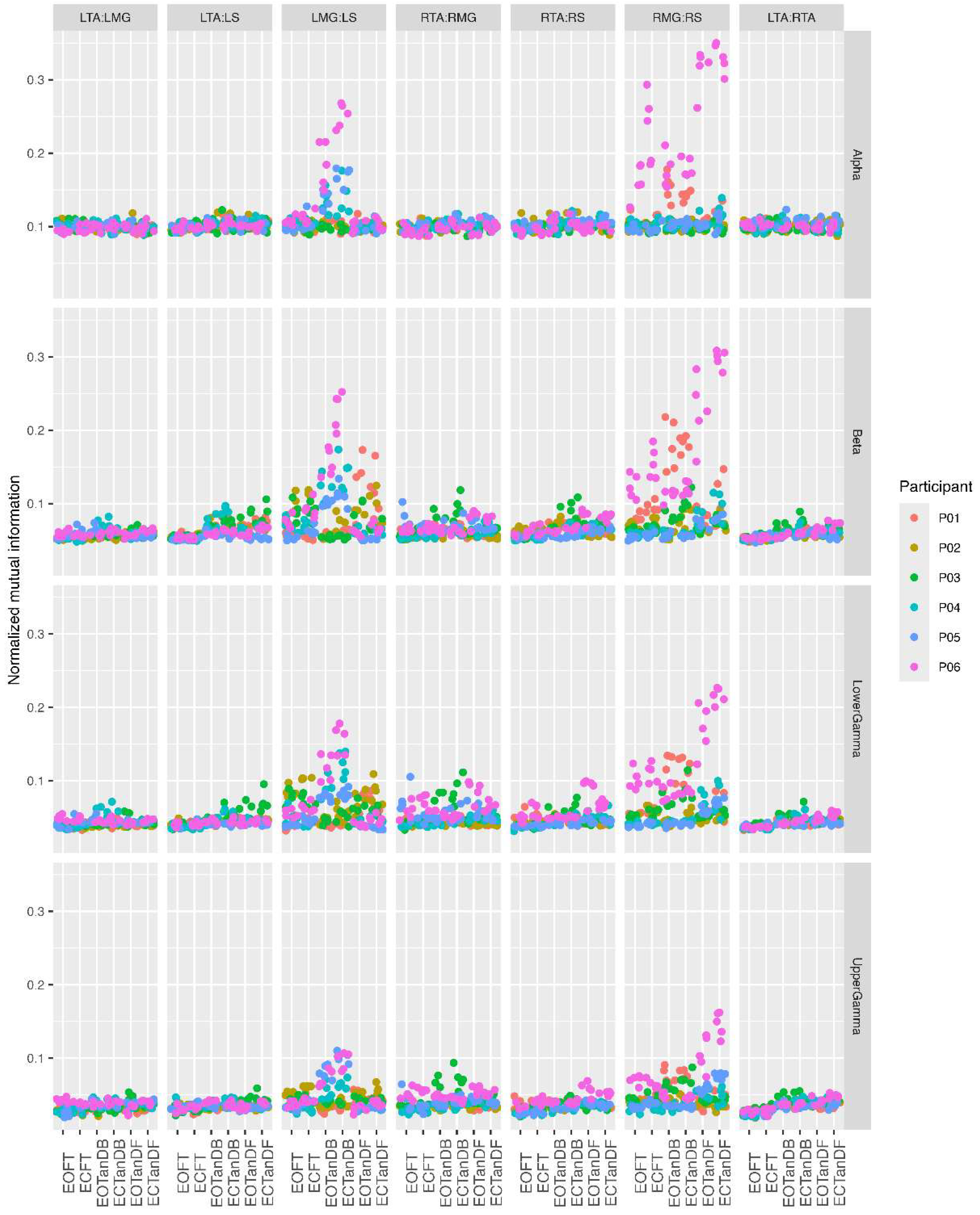 Preprints 206163 g009
