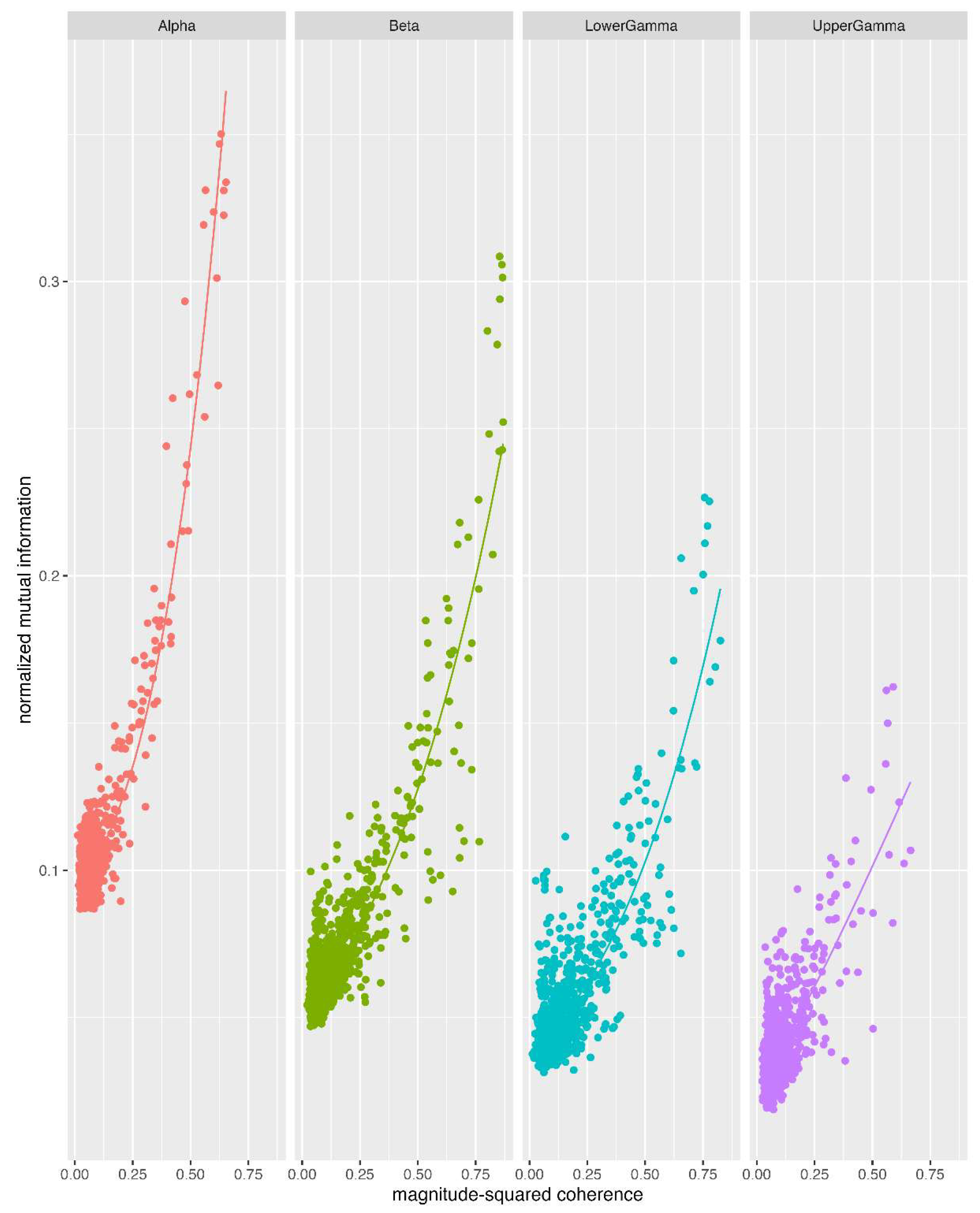 Preprints 206163 g010