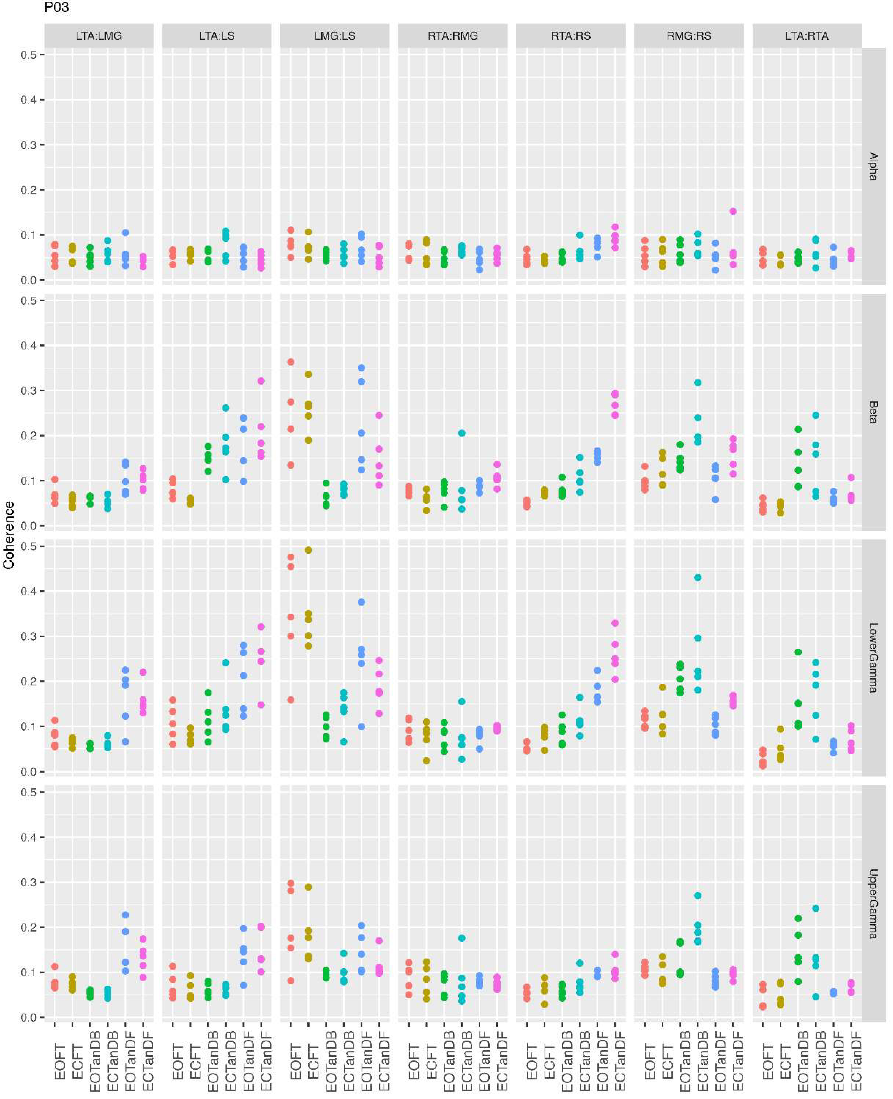 Preprints 206163 g011