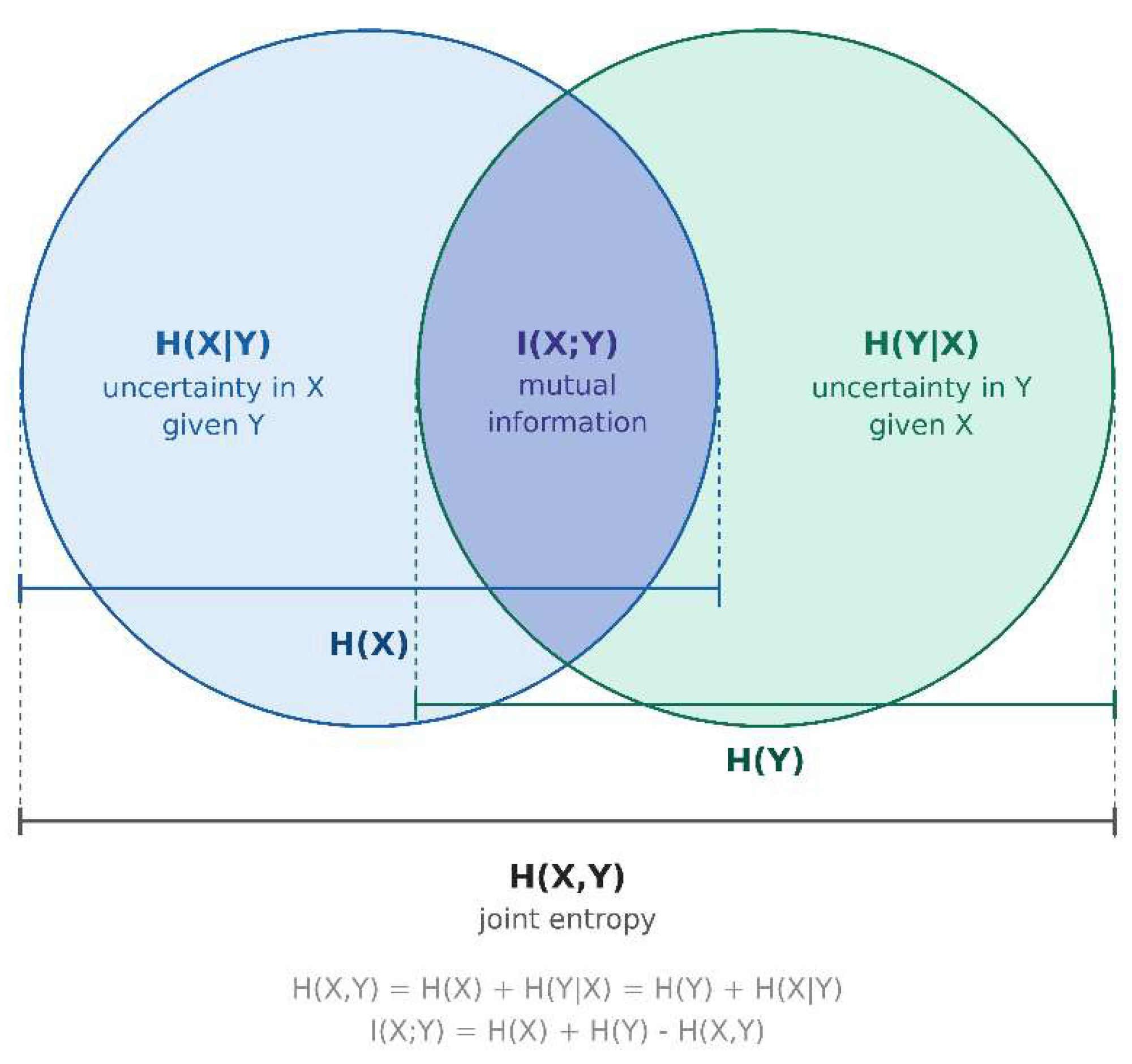 Preprints 206163 g0a1