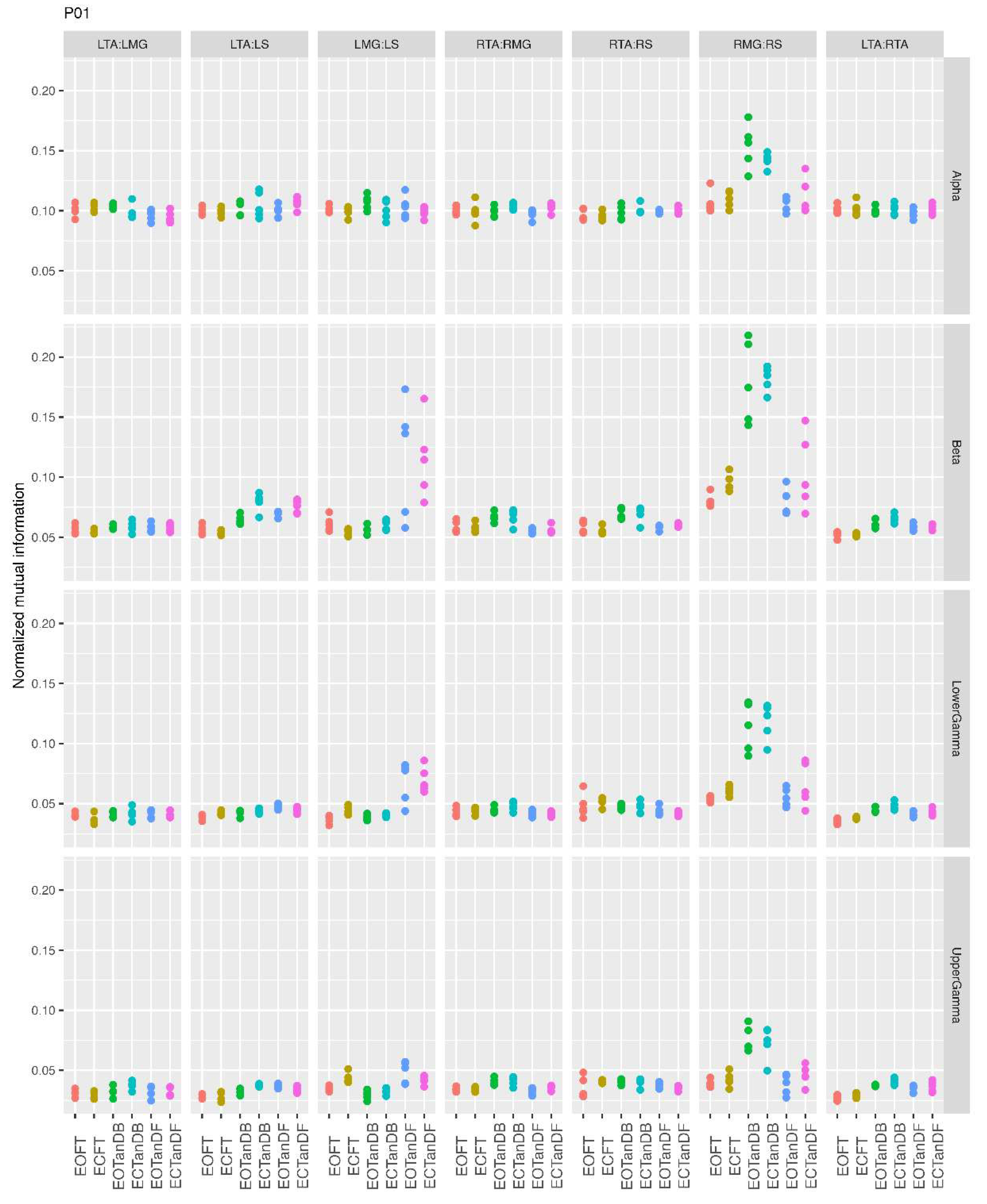 Preprints 206163 g0a2