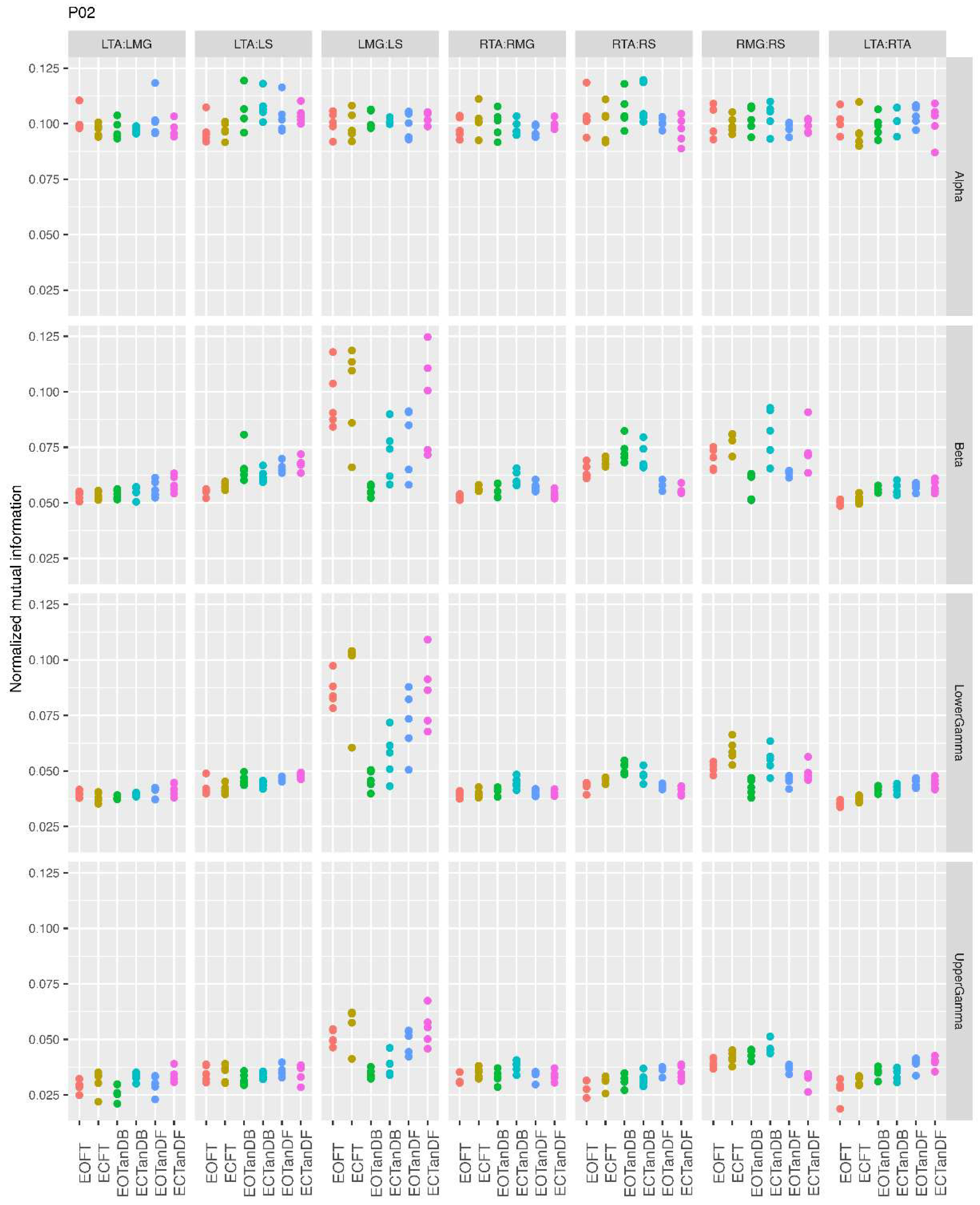 Preprints 206163 g0a3