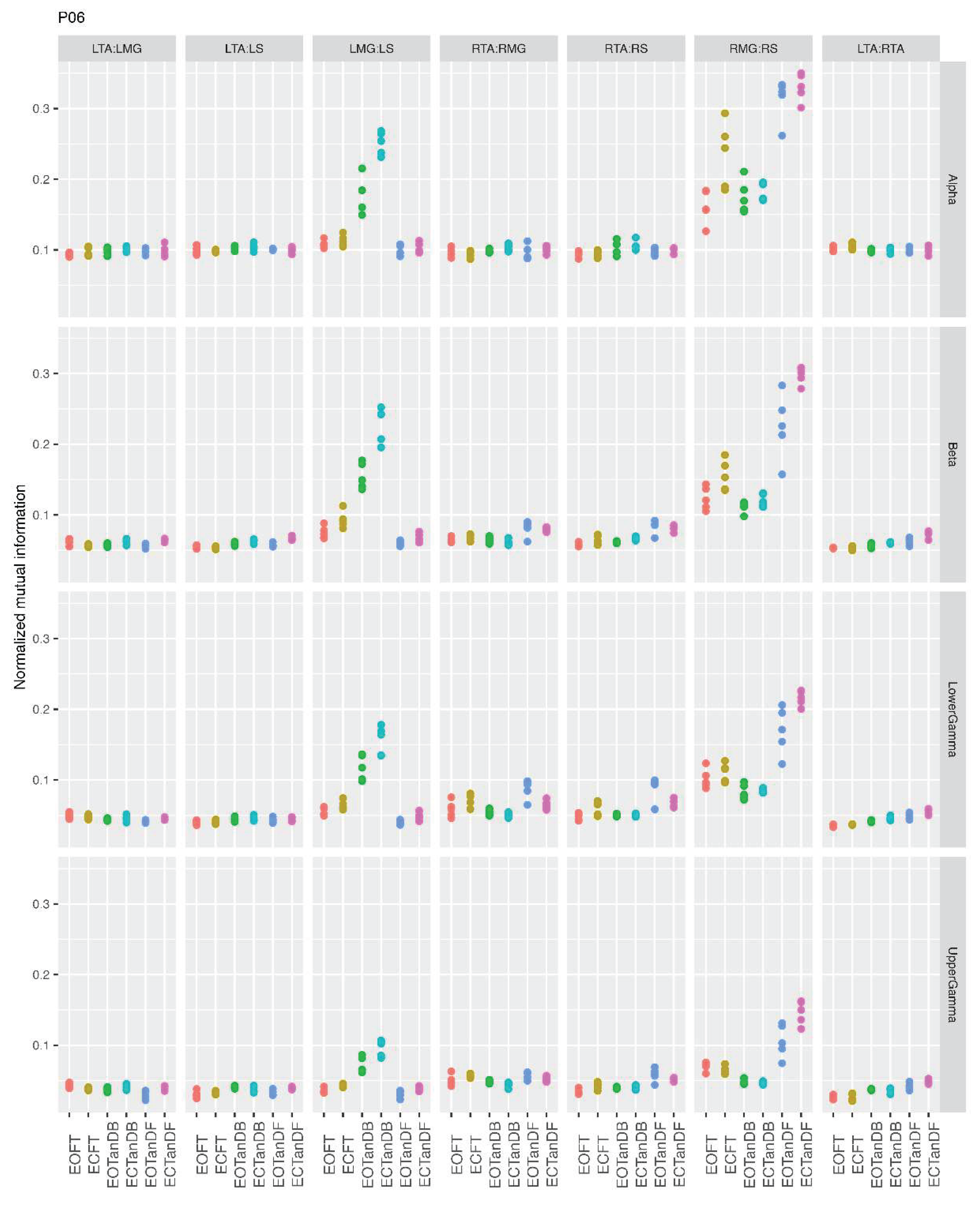 Preprints 206163 g0a7