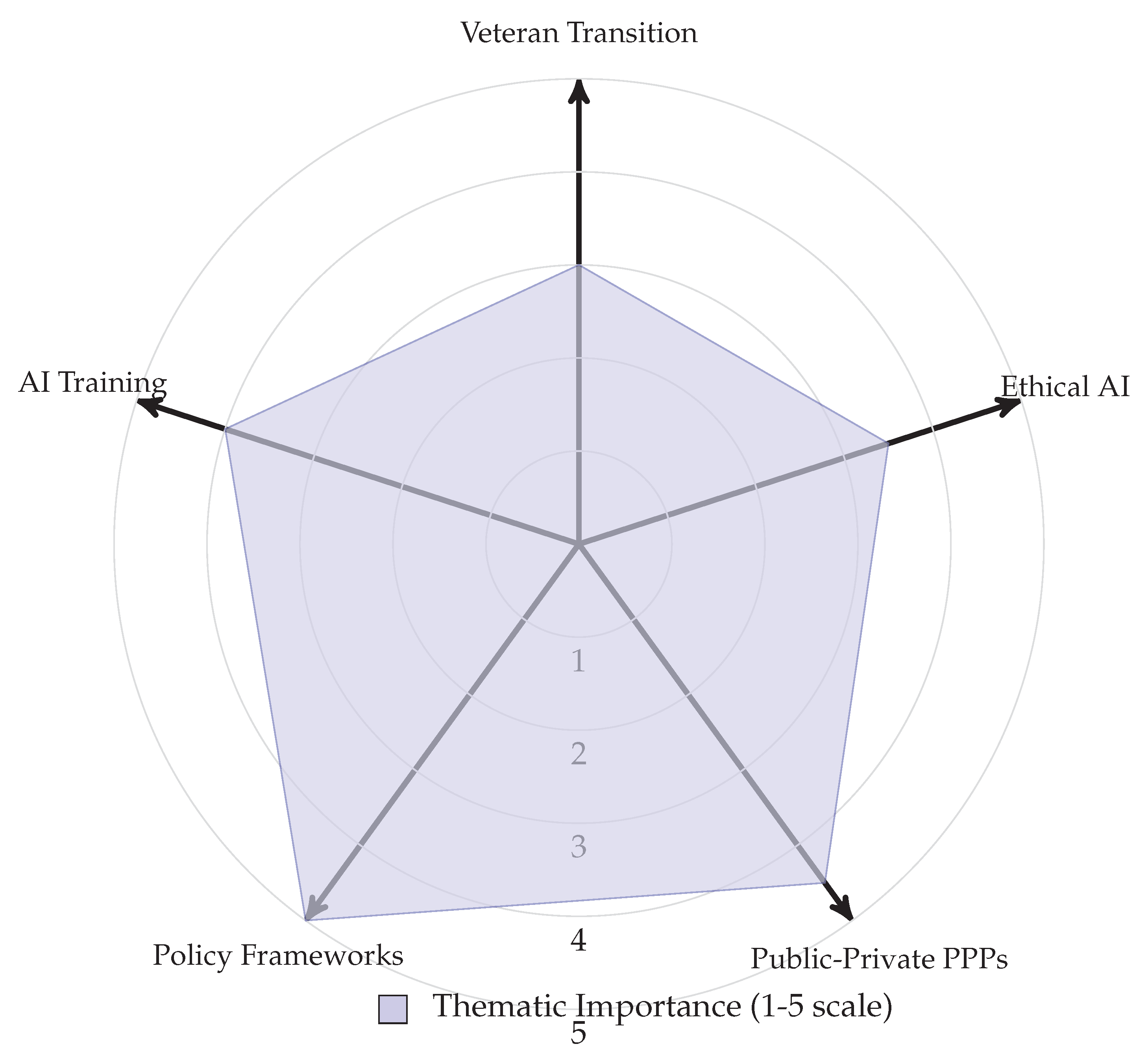 Preprints 172310 g001