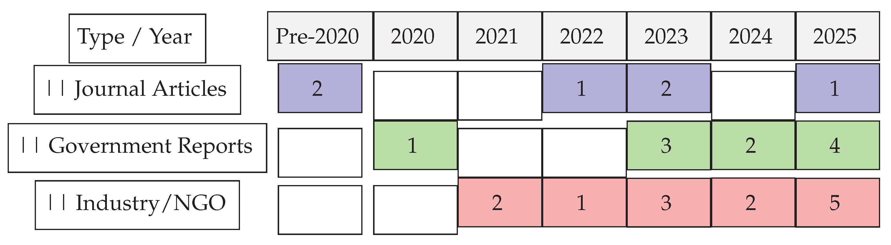 Preprints 172310 g003