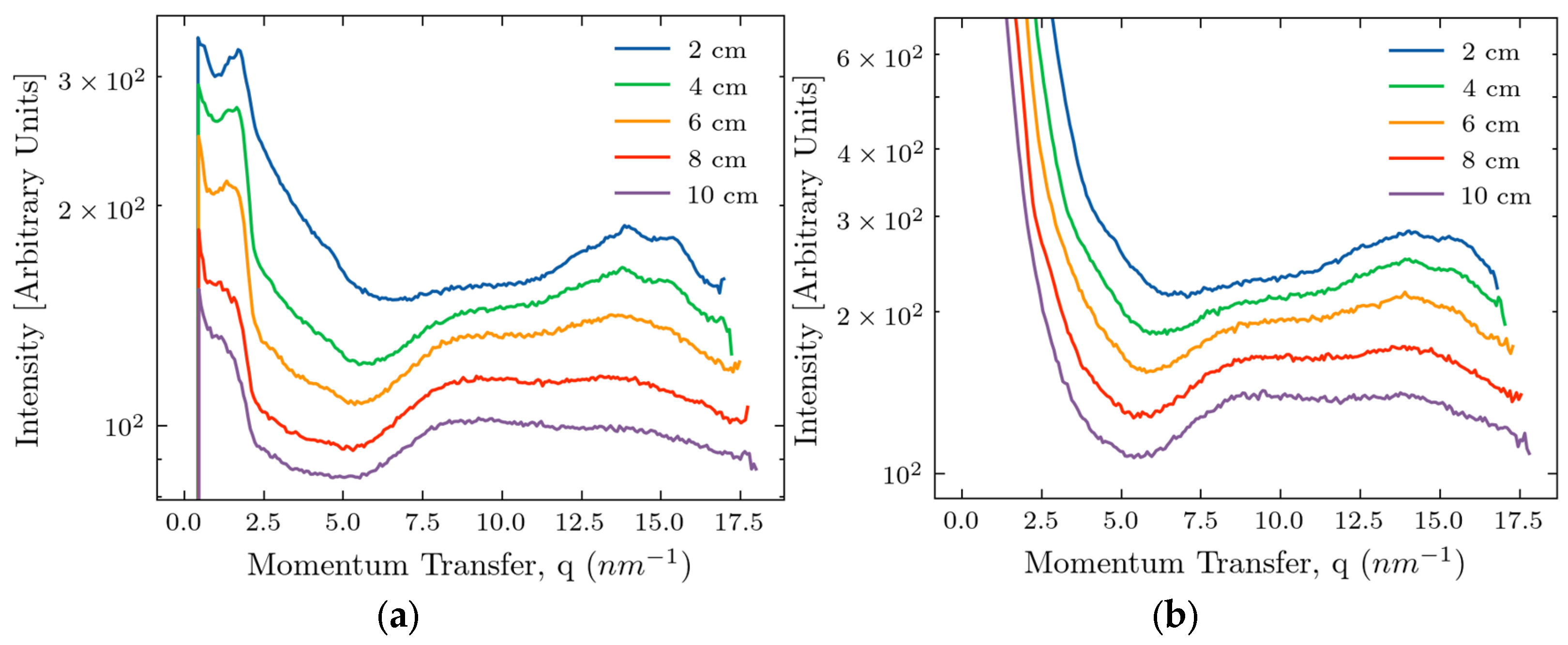 Preprints 147999 g002