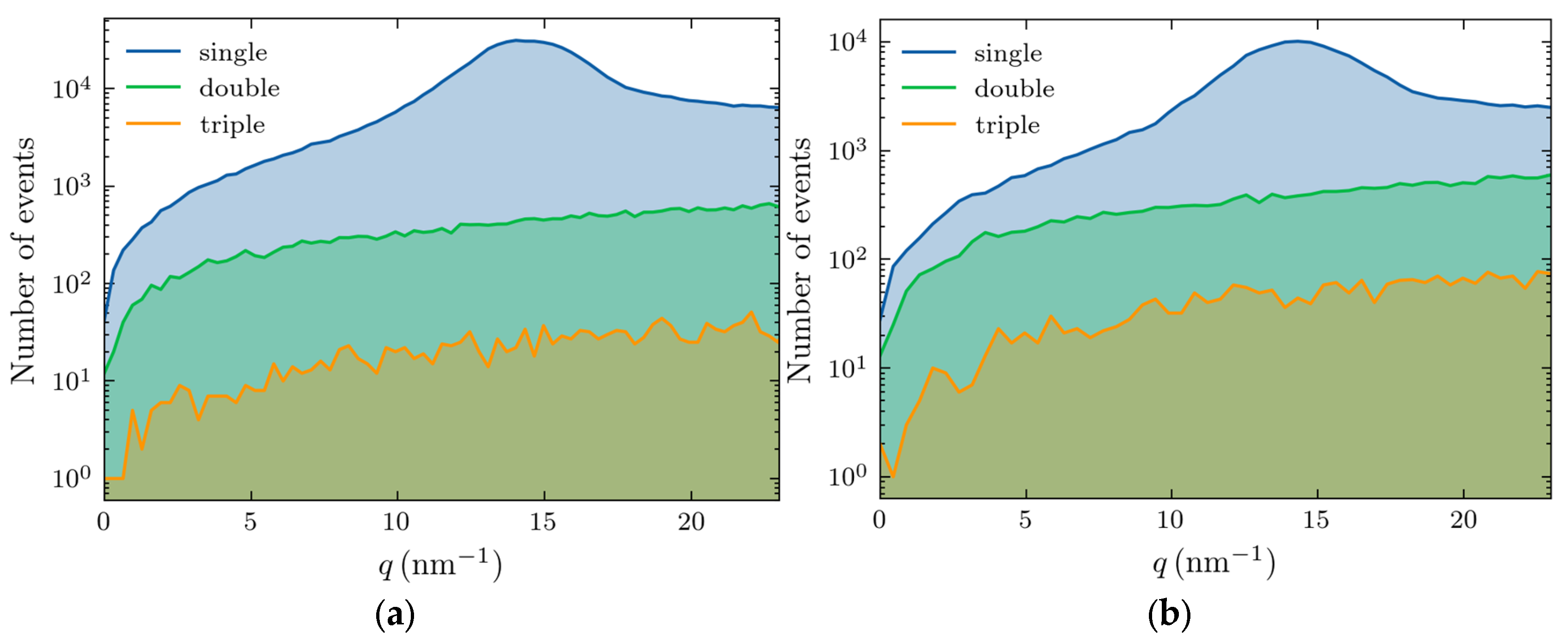 Preprints 147999 g003