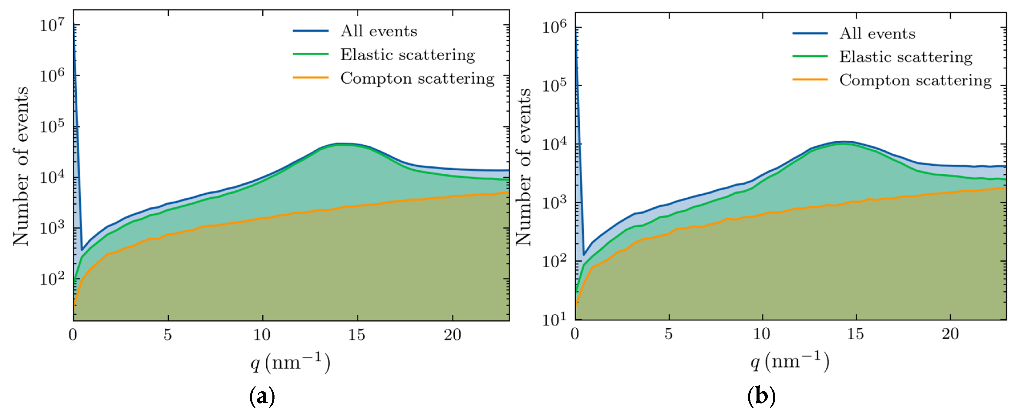 Preprints 147999 g004