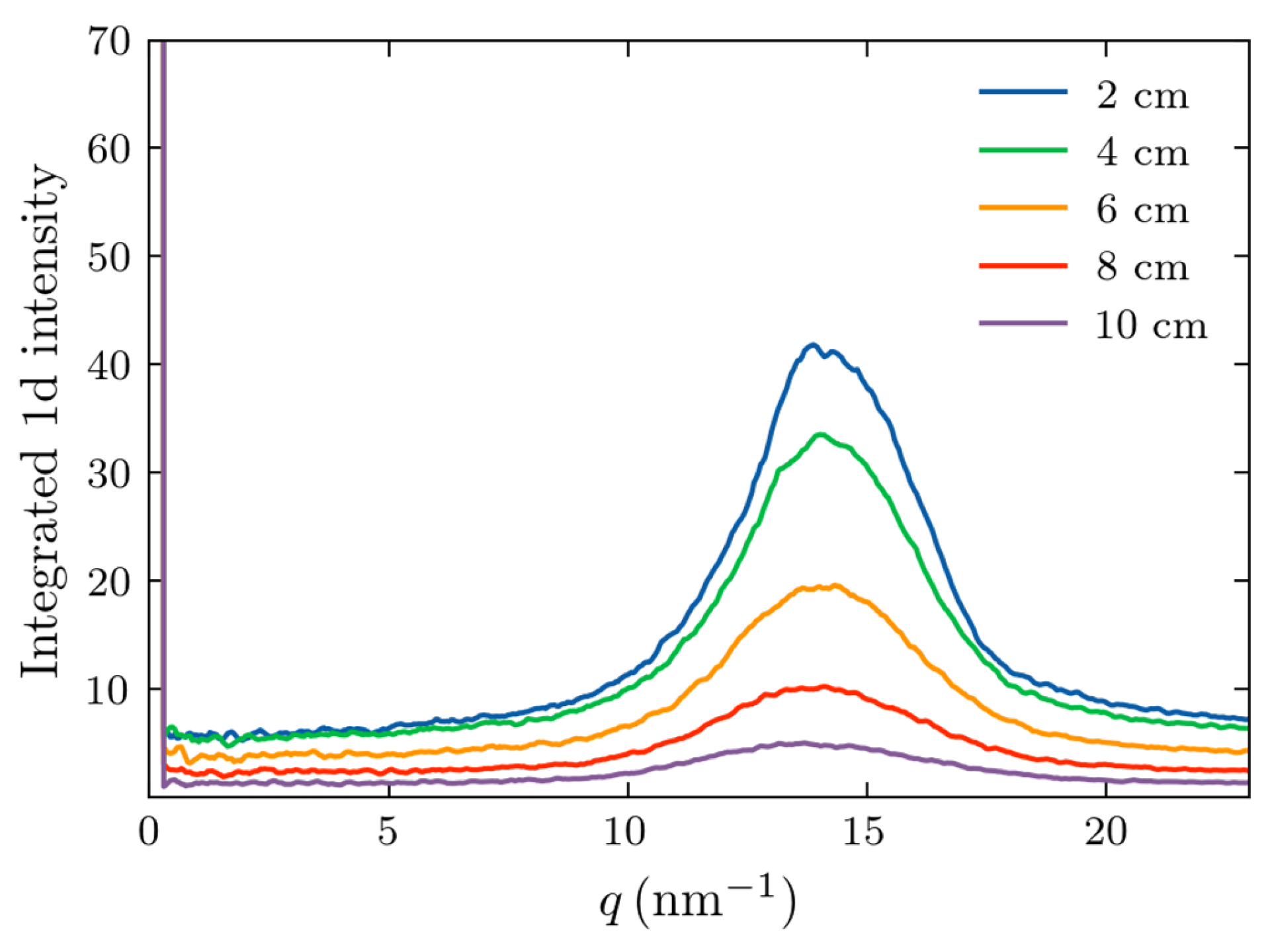 Preprints 147999 g005