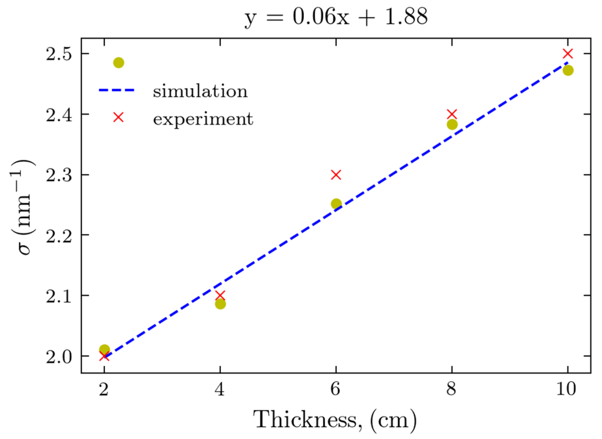 Preprints 147999 g006