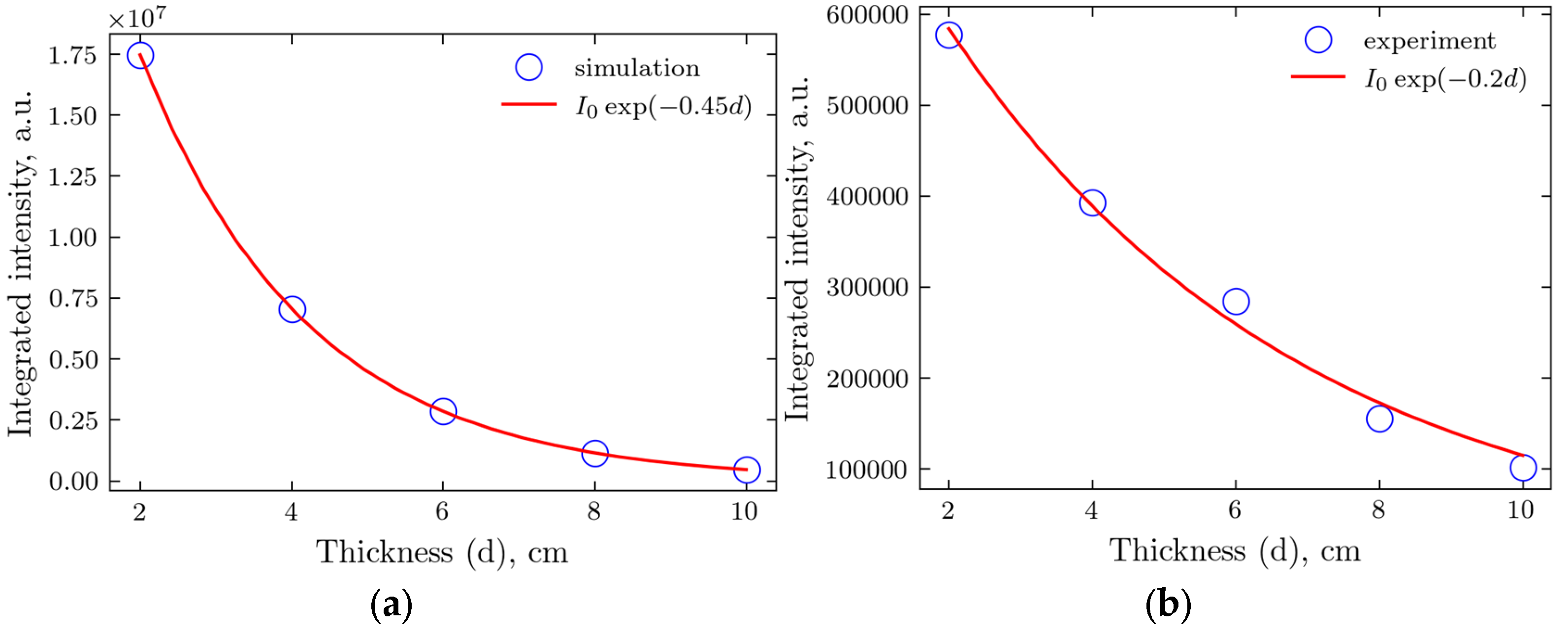 Preprints 147999 g007