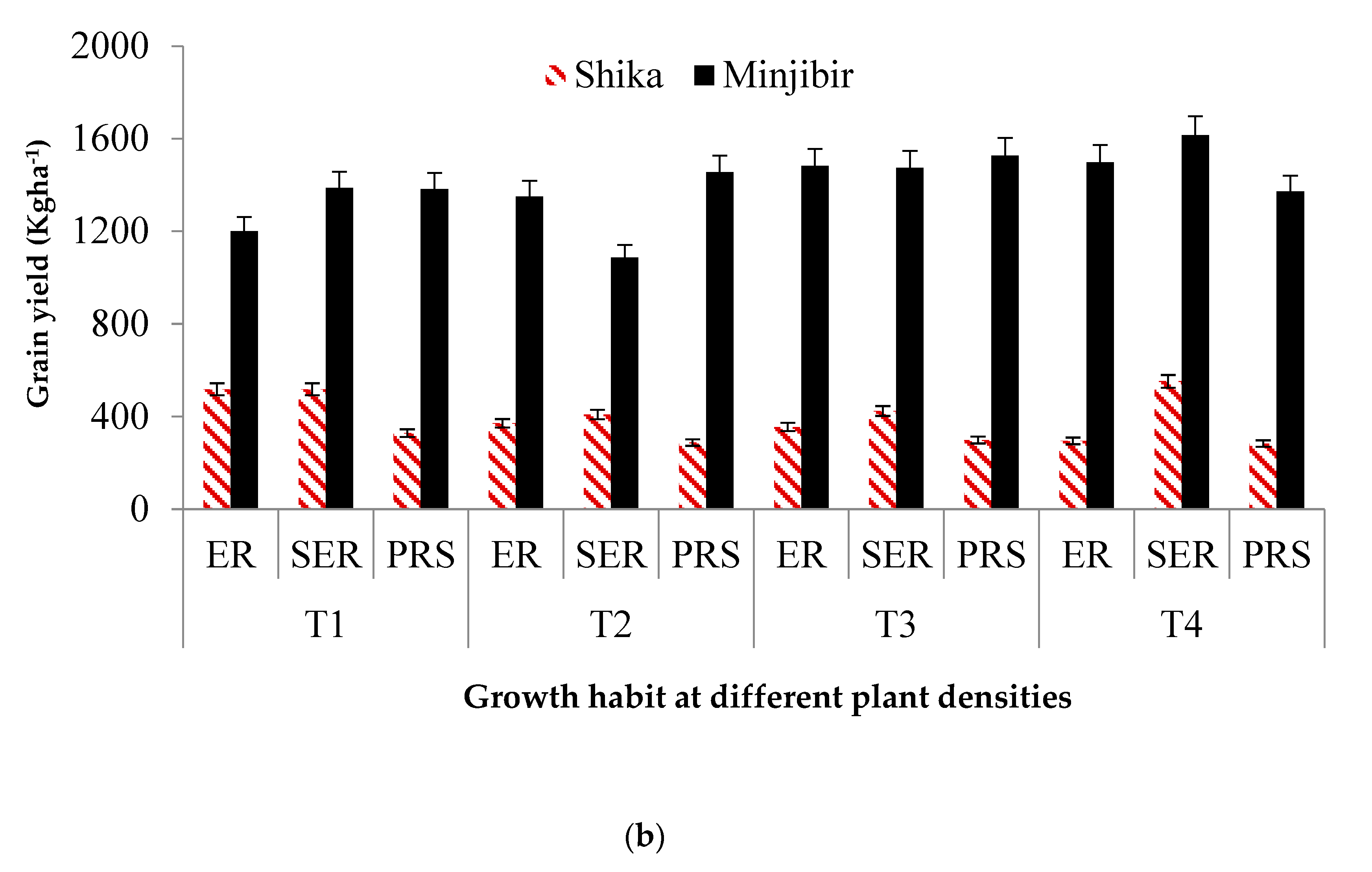 Preprints 151191 g001b