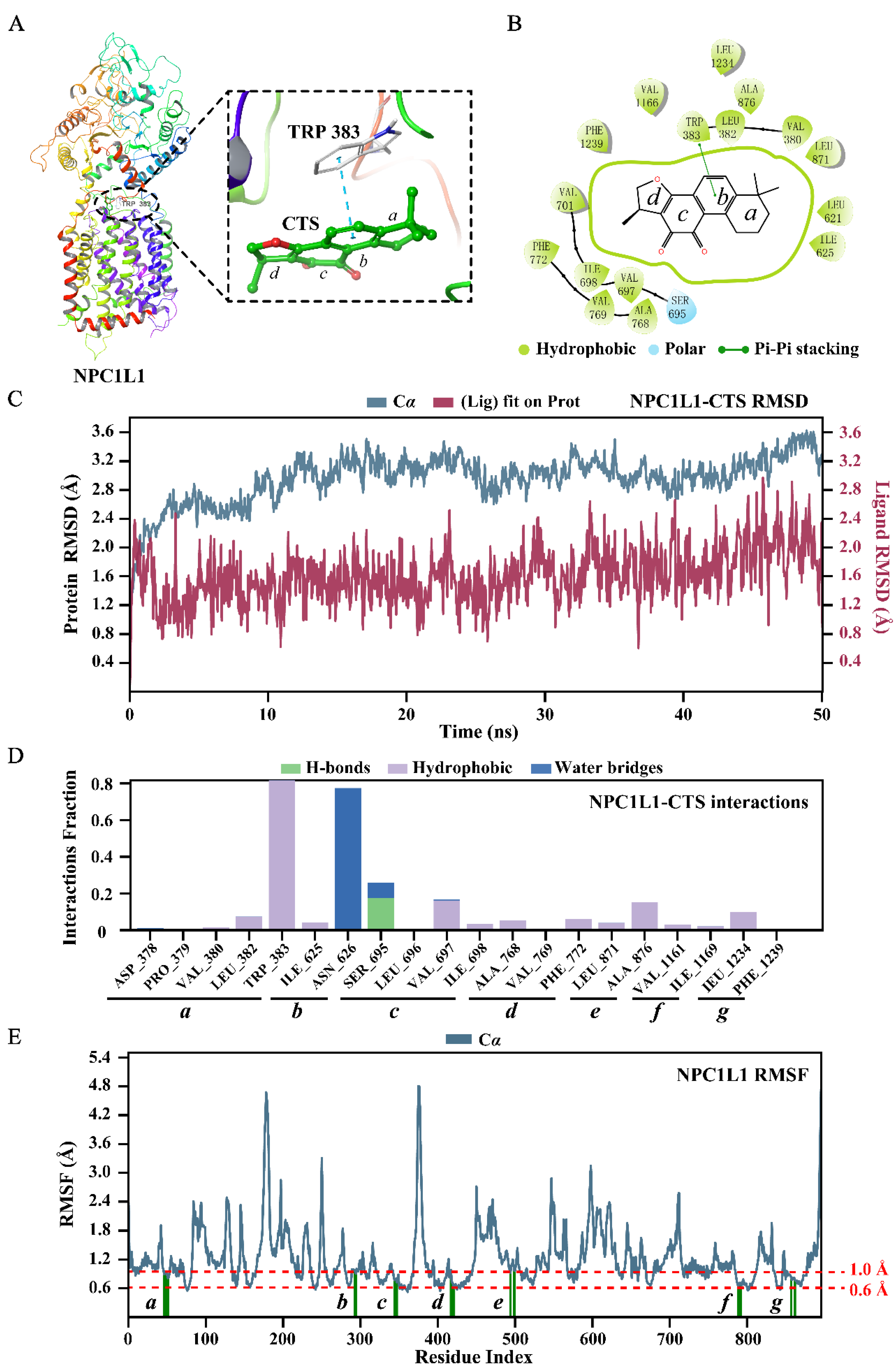 Preprints 147742 g005