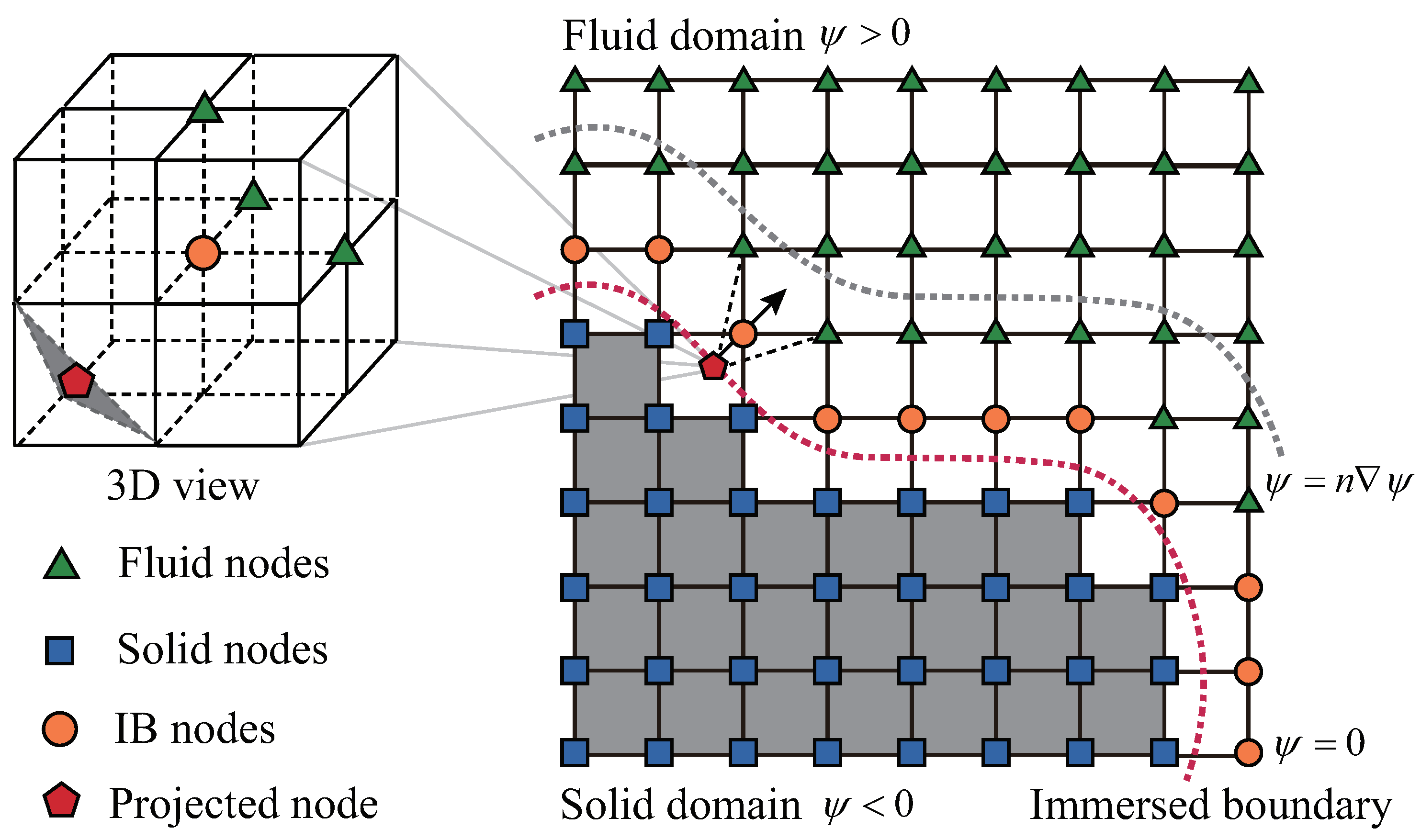Preprints 77643 g002