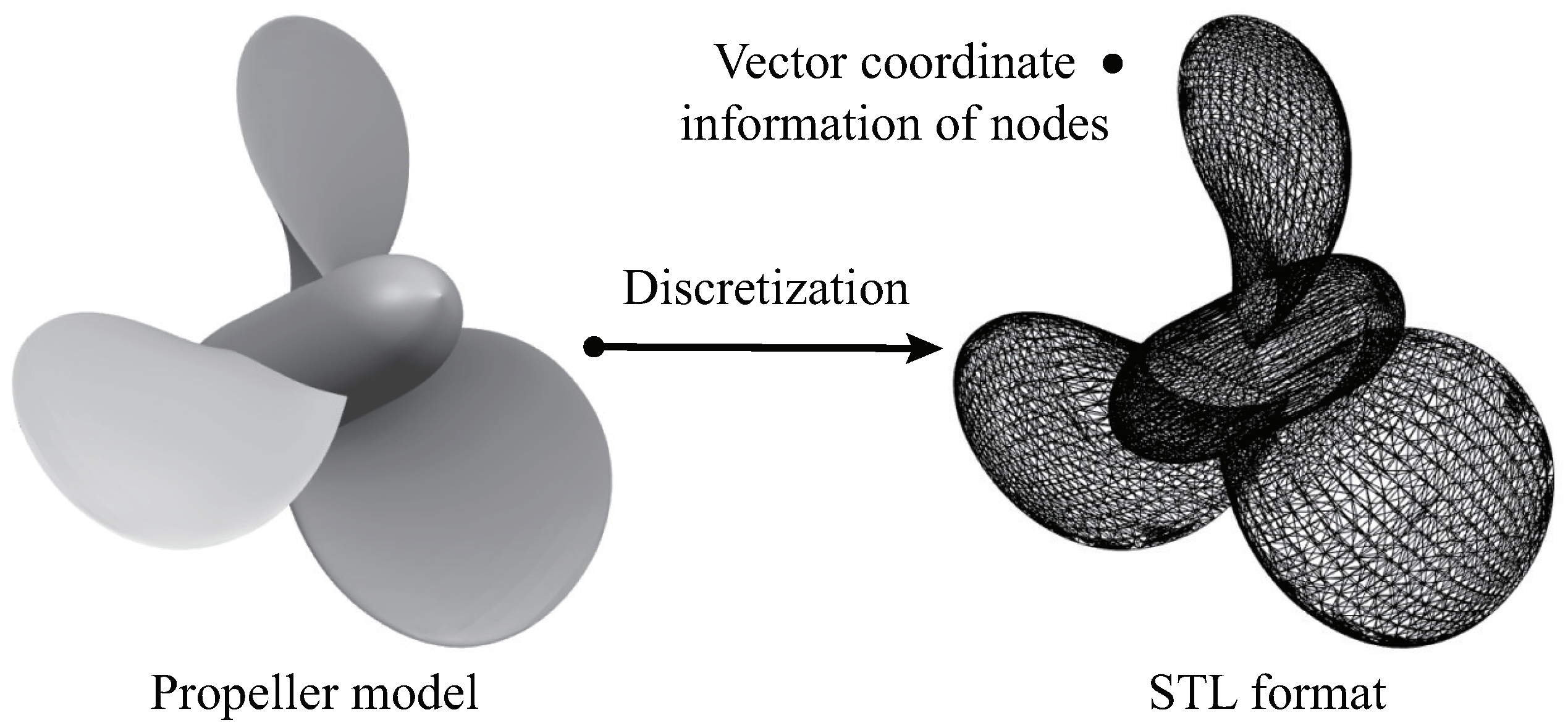 Preprints 77643 g003
