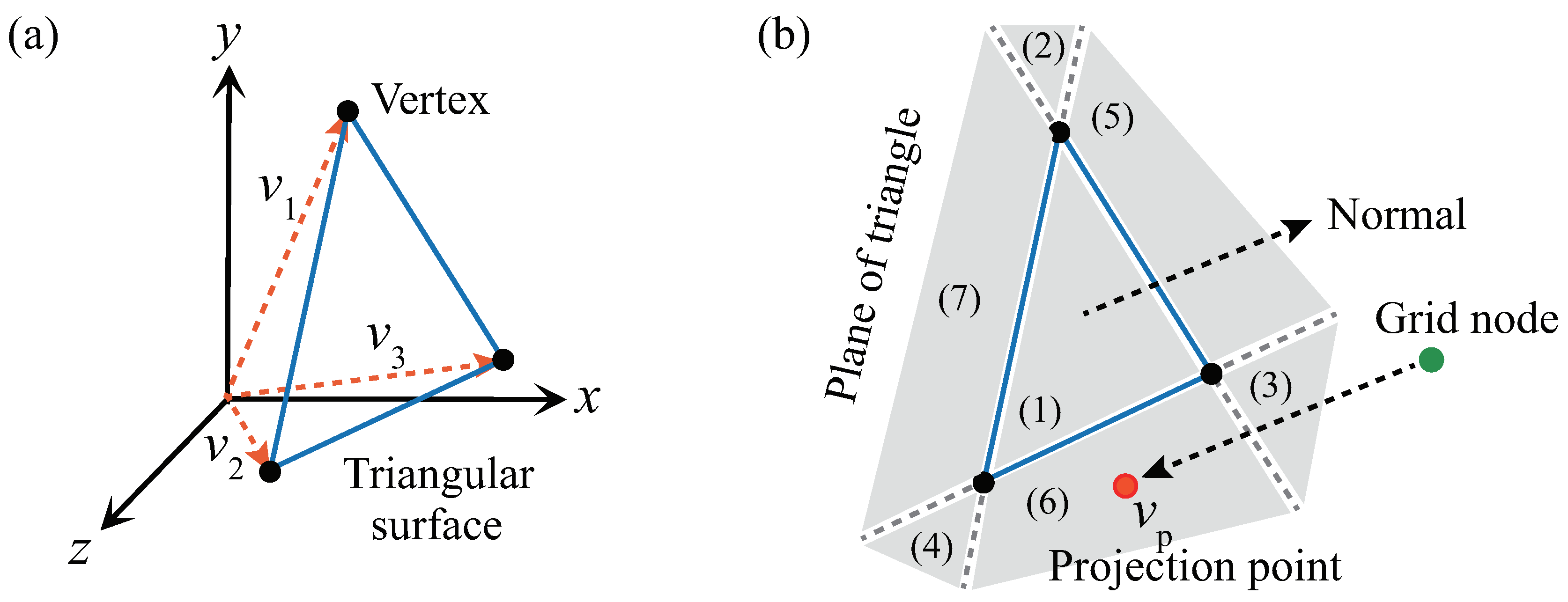 Preprints 77643 g004