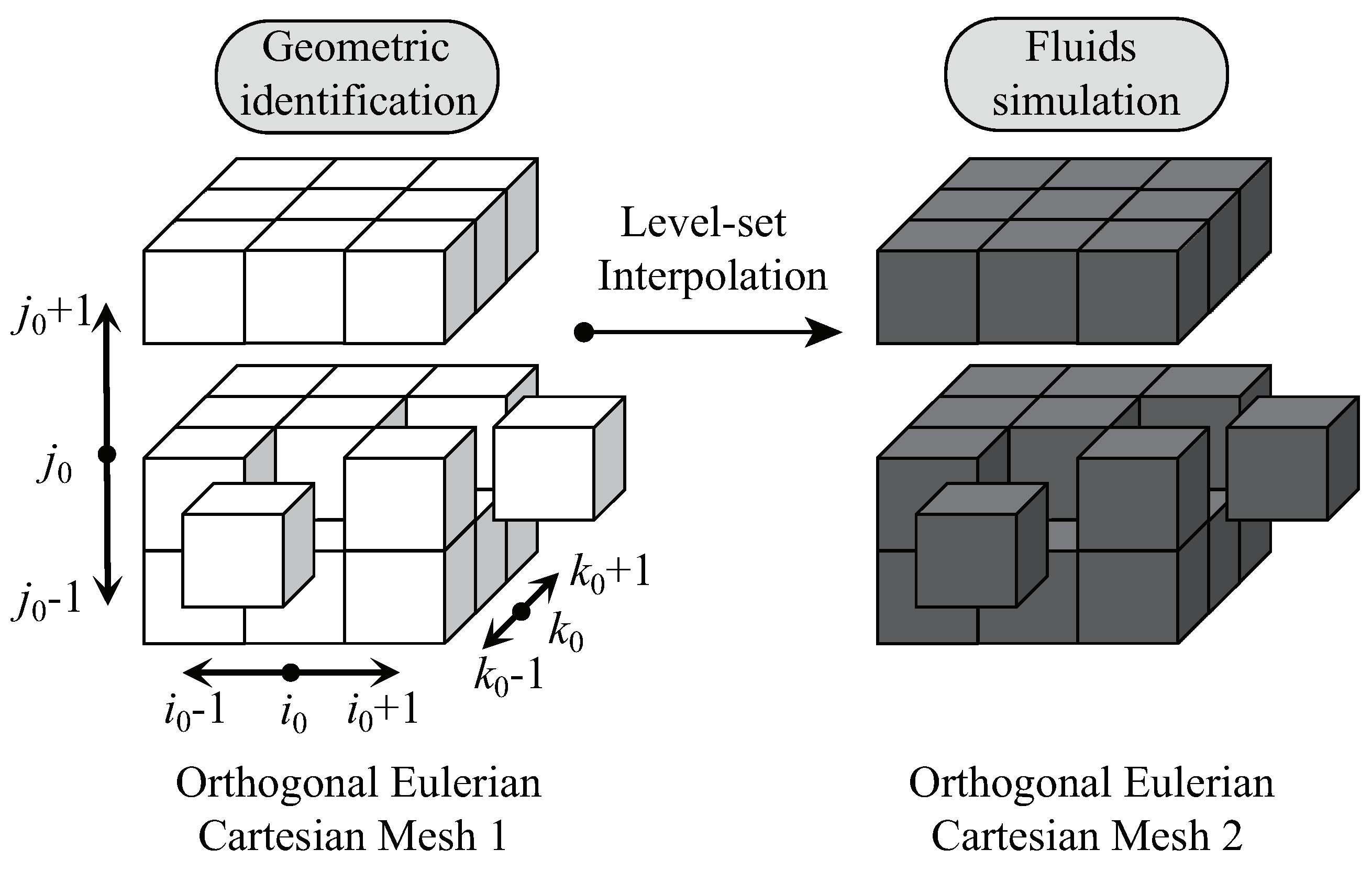 Preprints 77643 g006